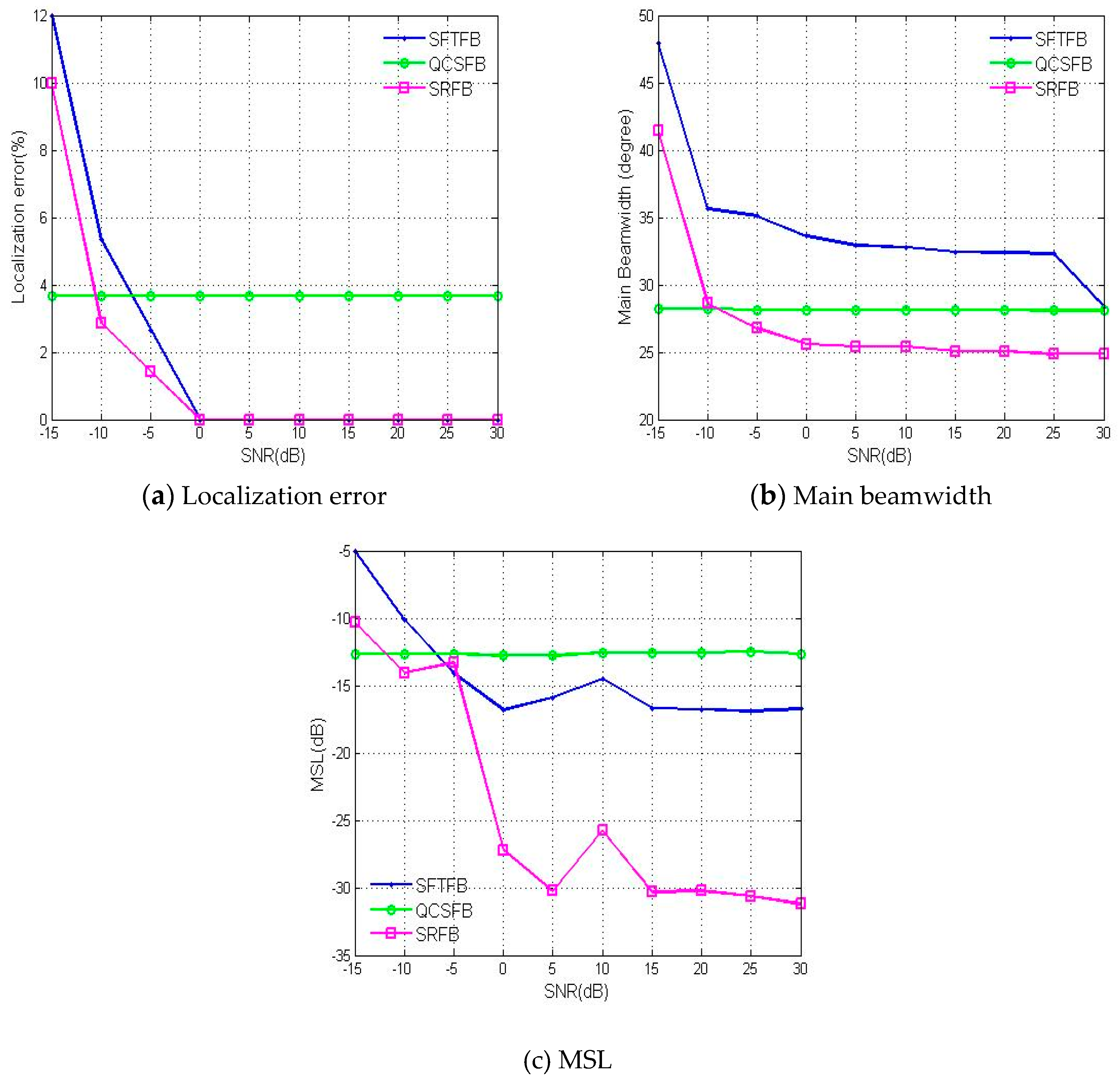Sensors 19 02618 g007 550