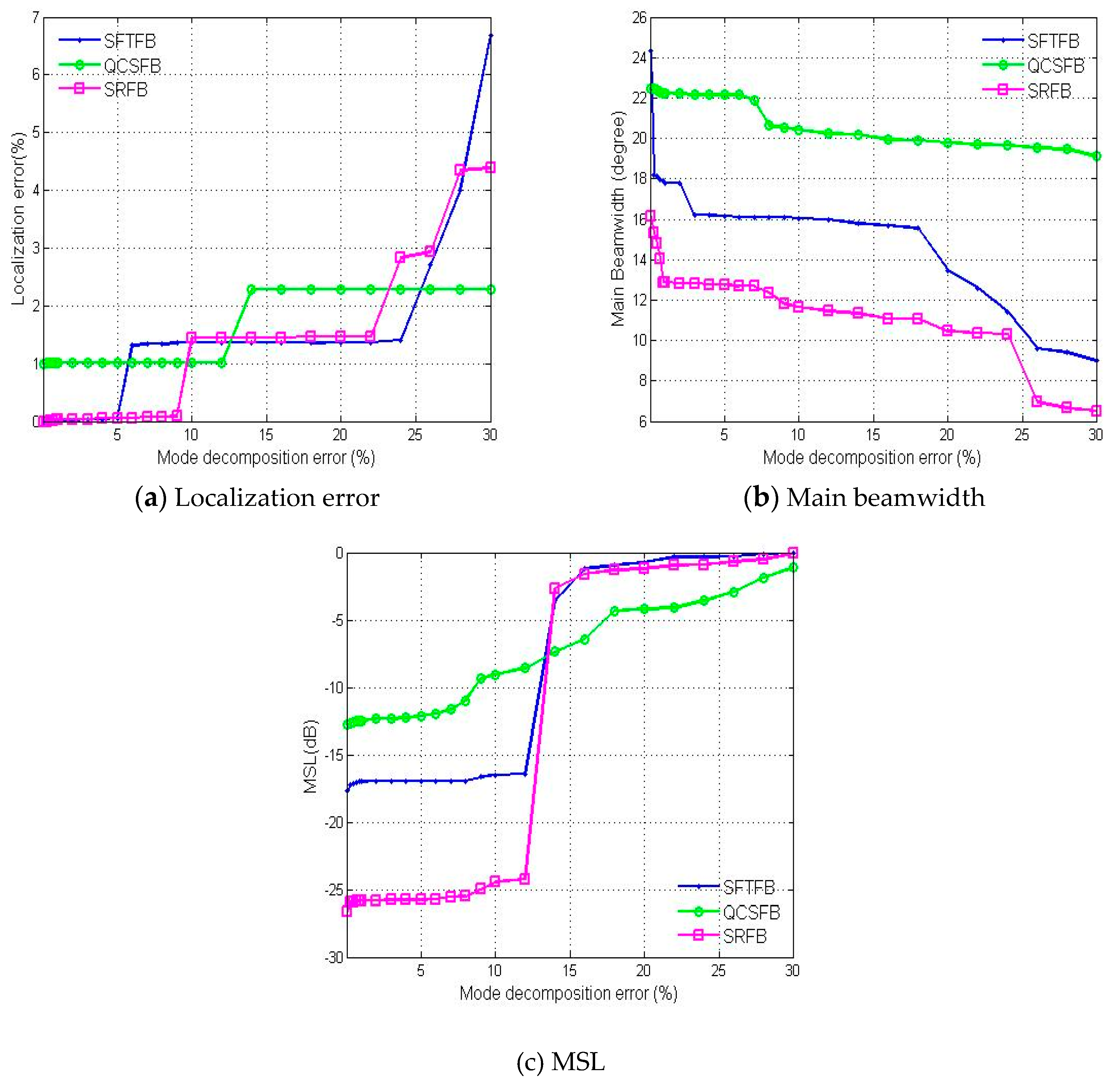 Sensors 19 02618 g008 550