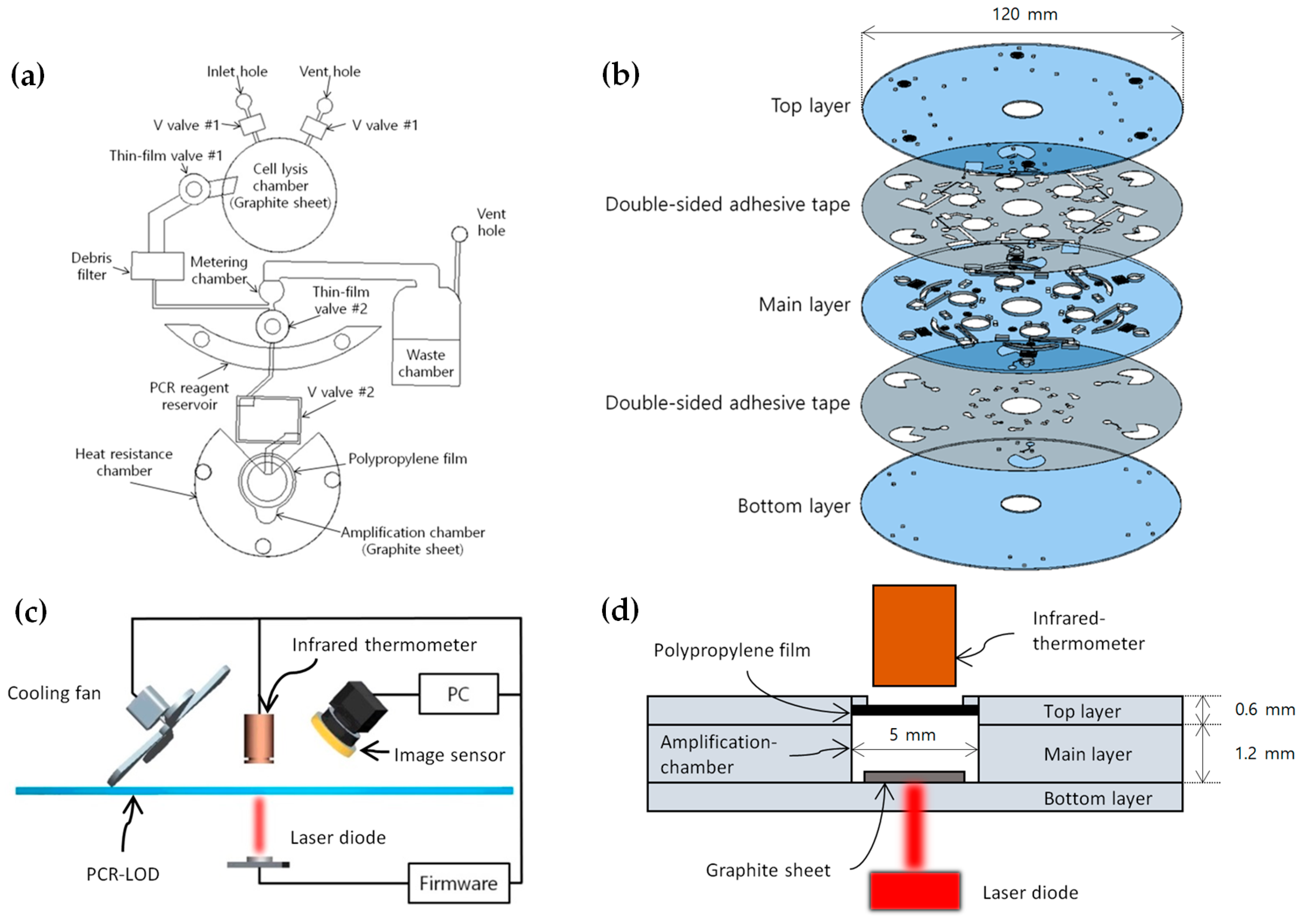 Sensors 19 02621 g001