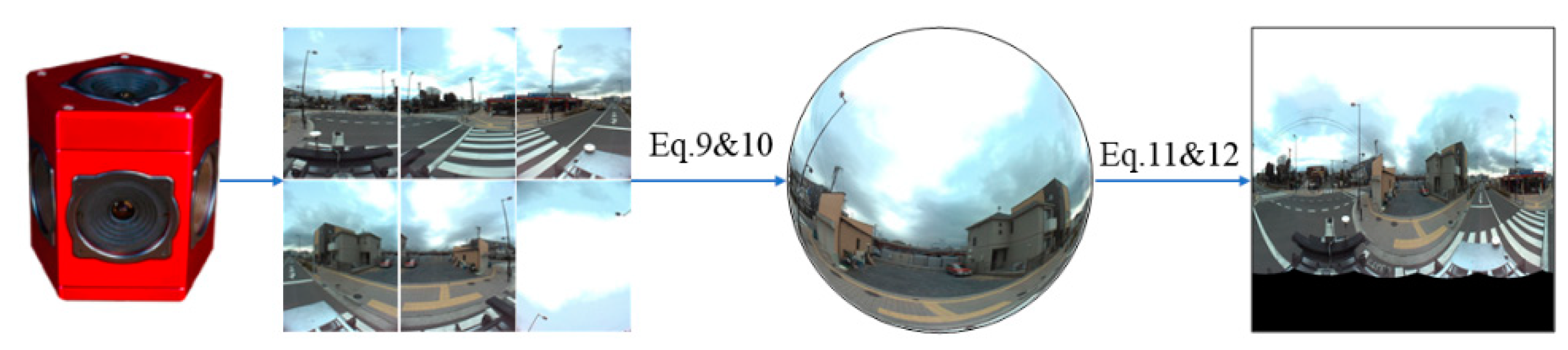 Sensors 19 02622 g004