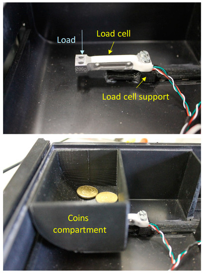 Sensors Free Full Text Real Time Automatic Calculation Of Euro Coins And Banknotes In A Cash Drawer Html