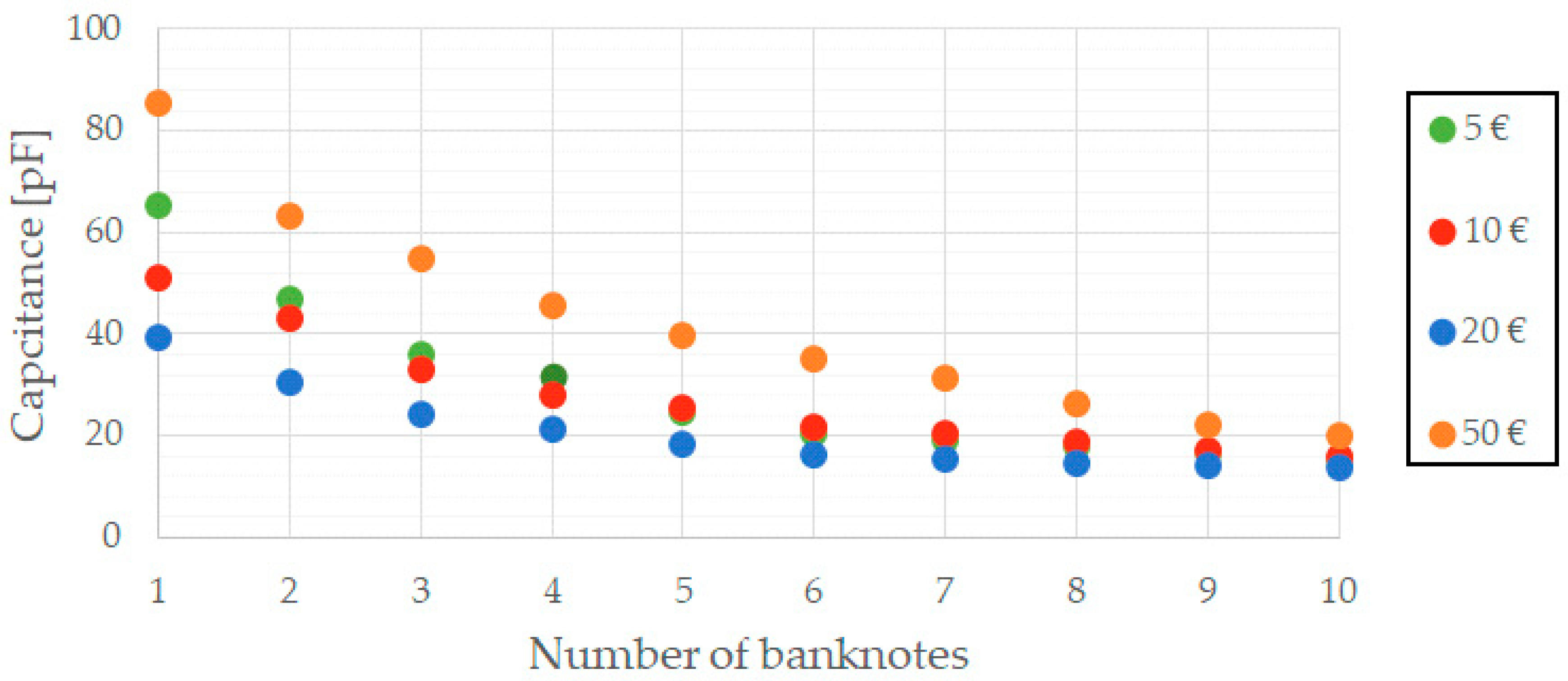 Sensors 19 02623 g006 550