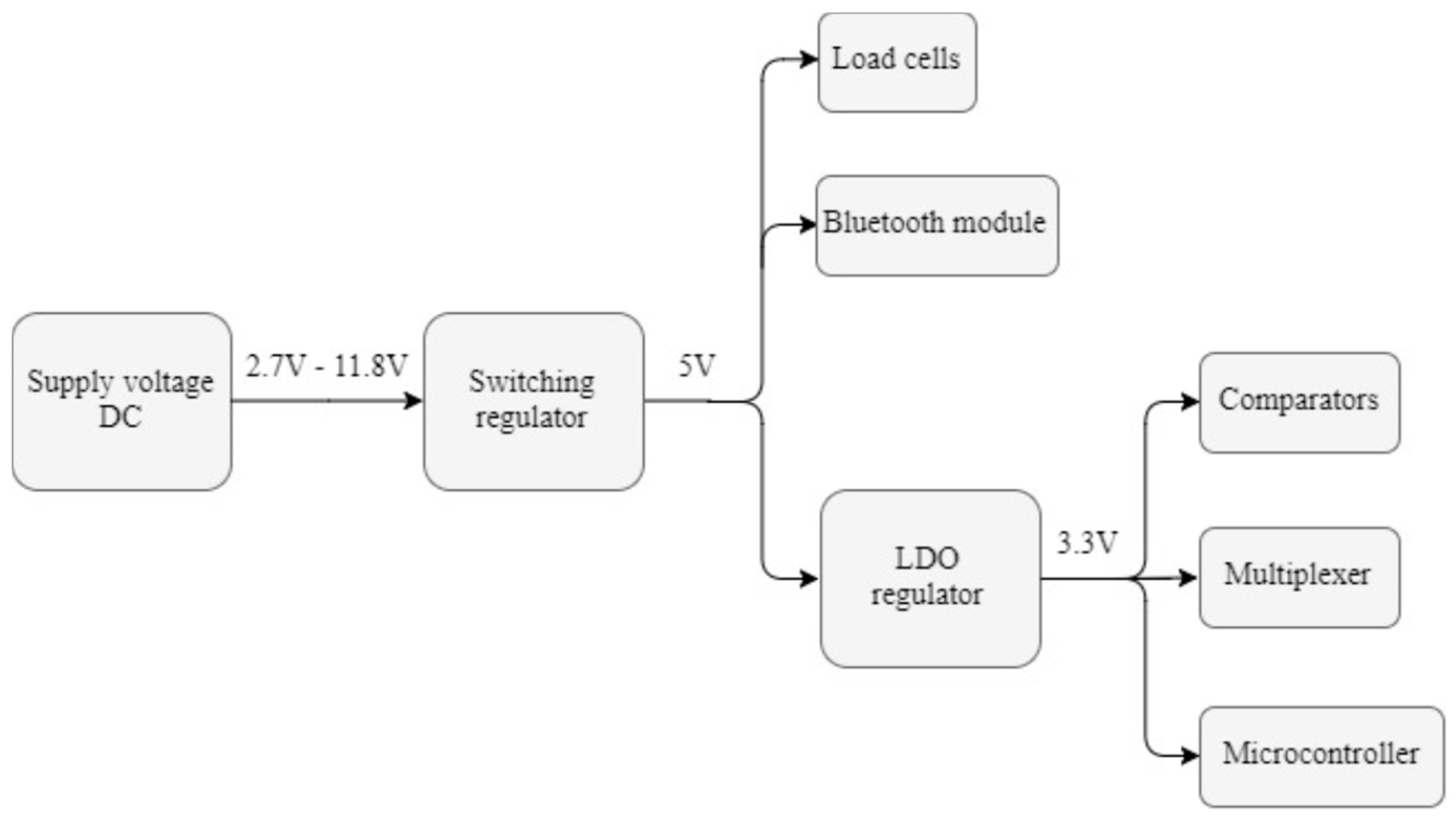 Sensors 19 02623 g011 550