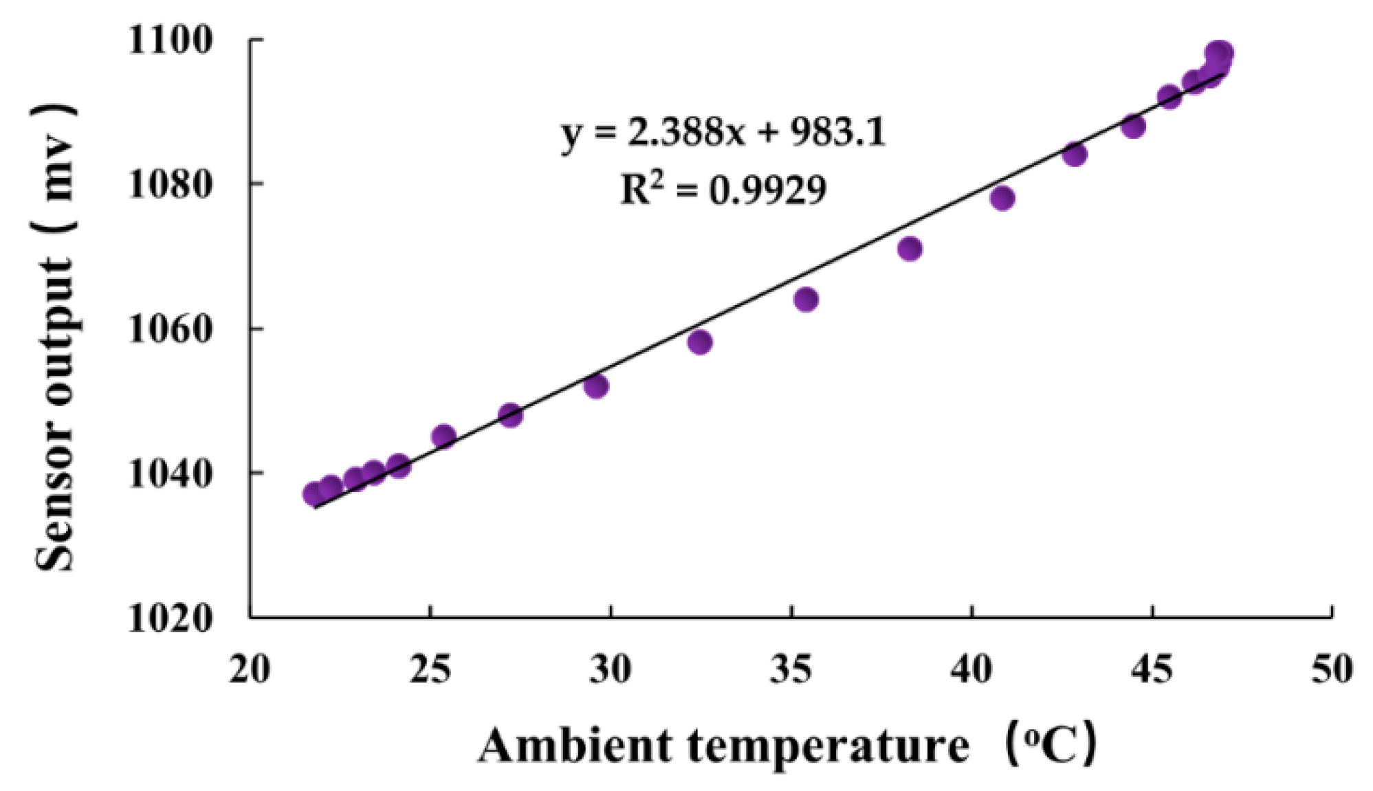Sensors 19 02626 g005