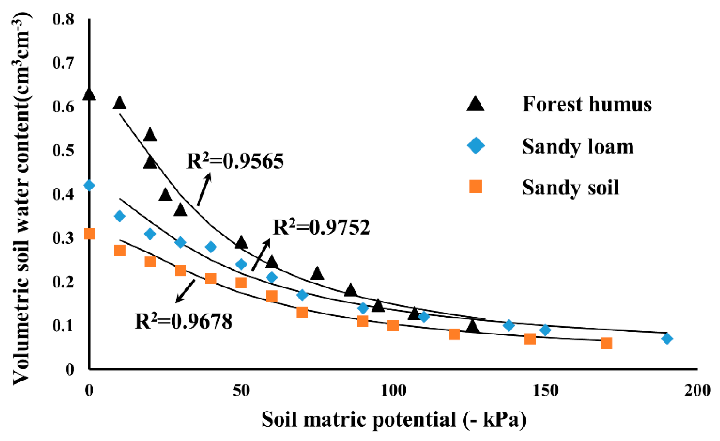 Sensors 19 02626 g007