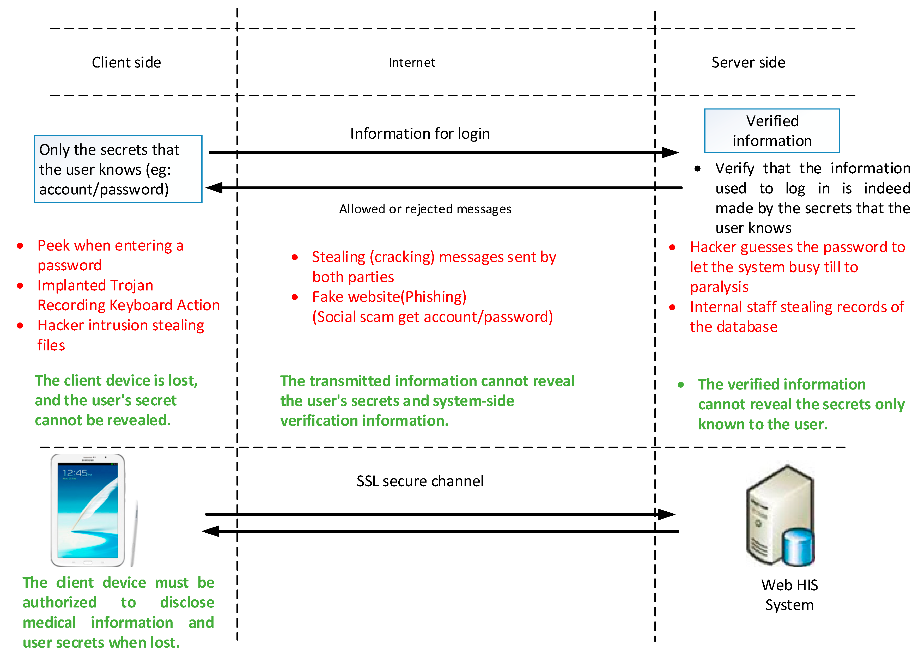 Sensors 19 02628 g001