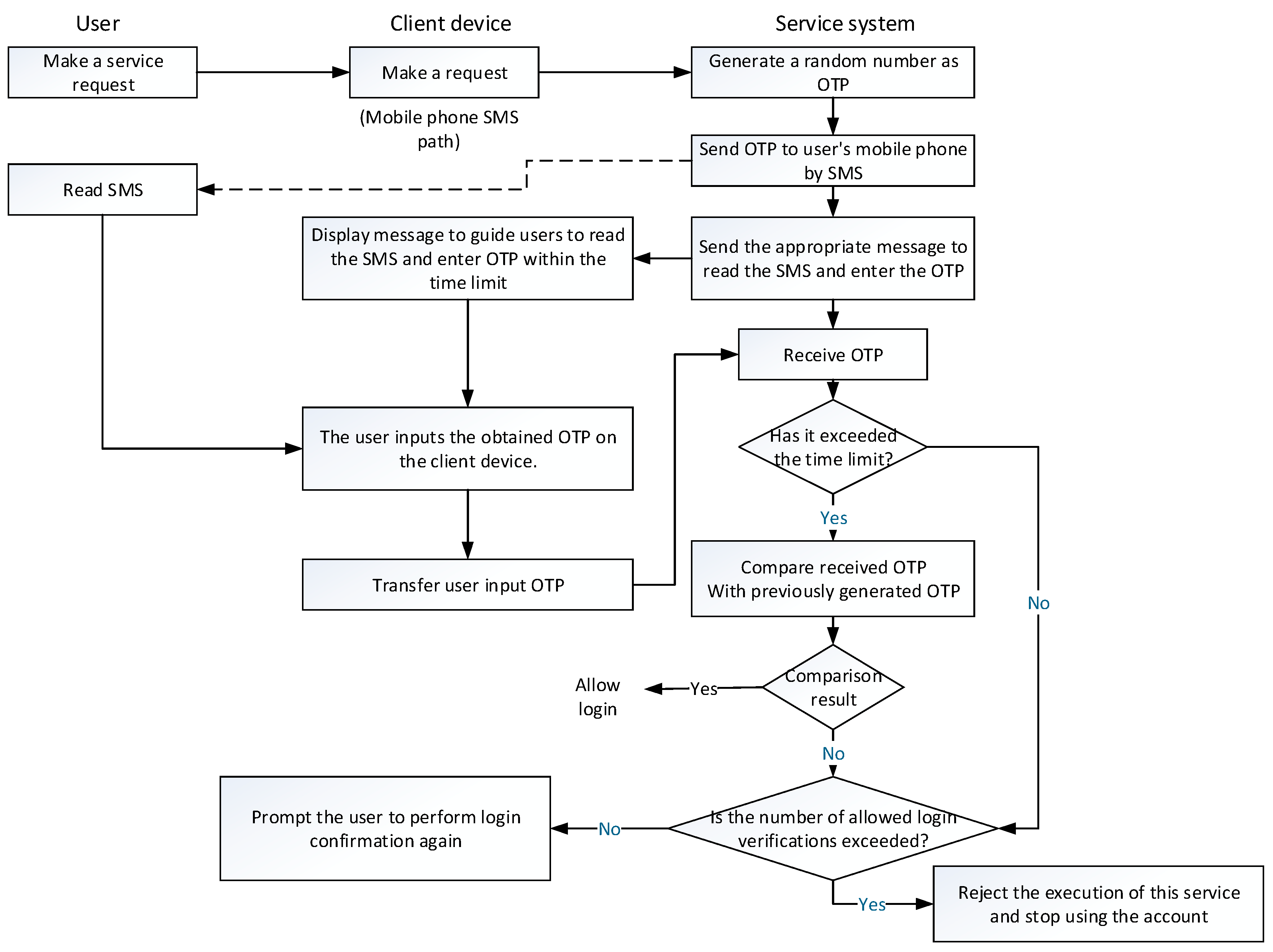Sensors 19 02628 g002