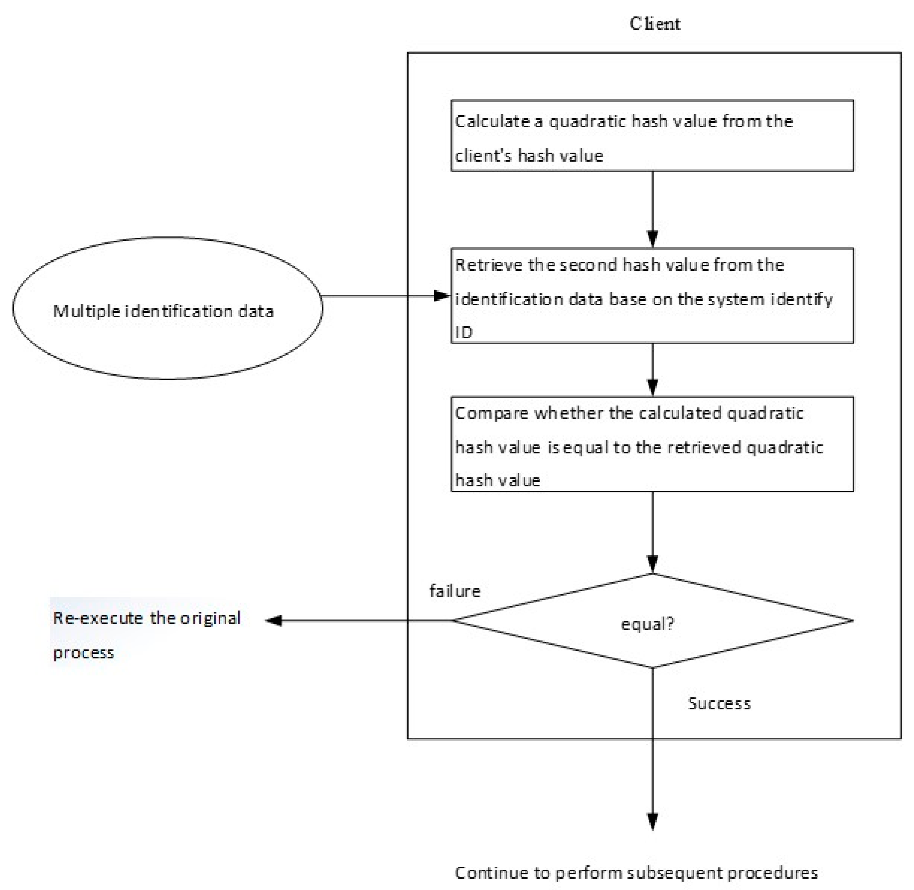 Sensors 19 02628 g009