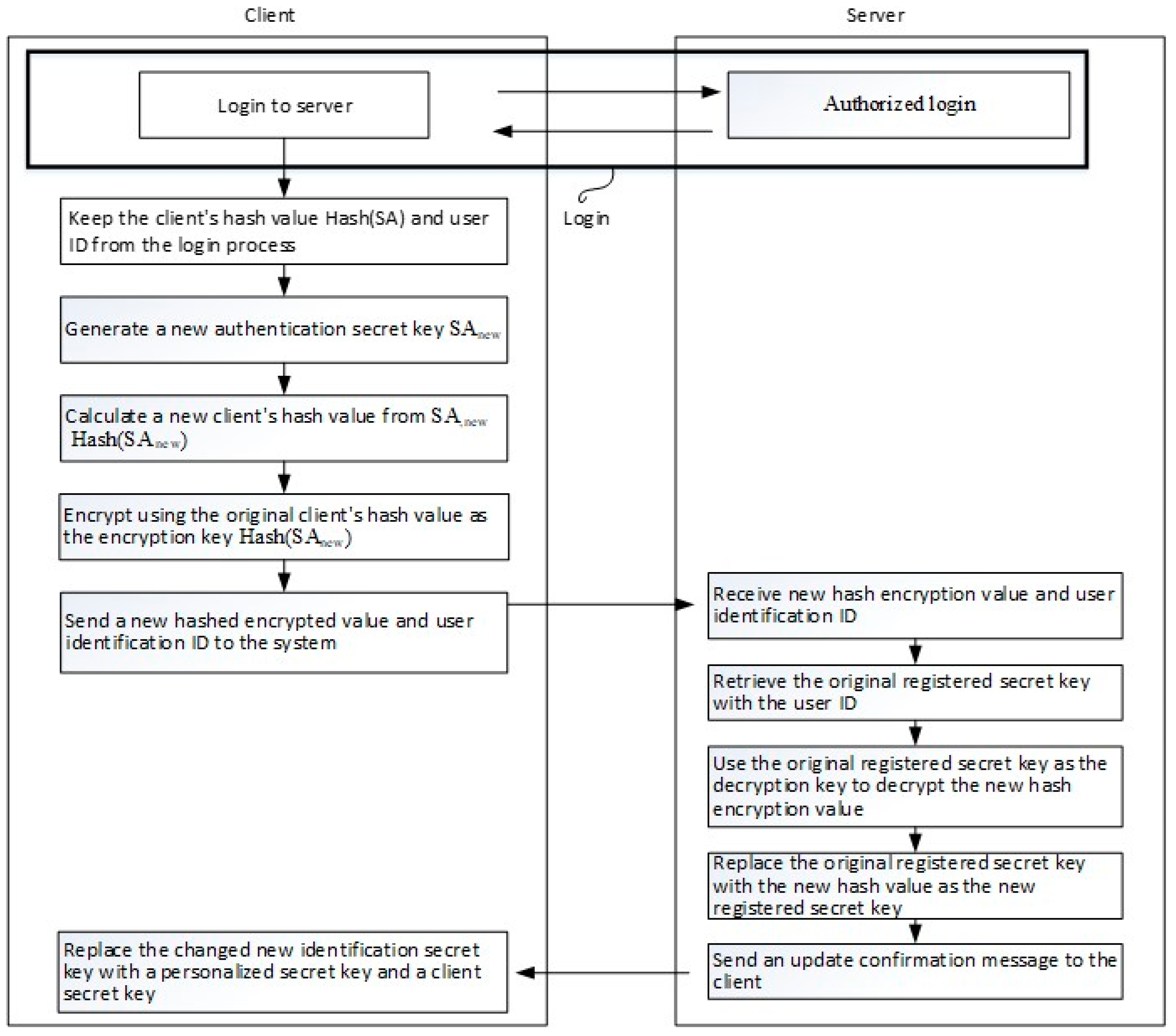 Sensors 19 02628 g010