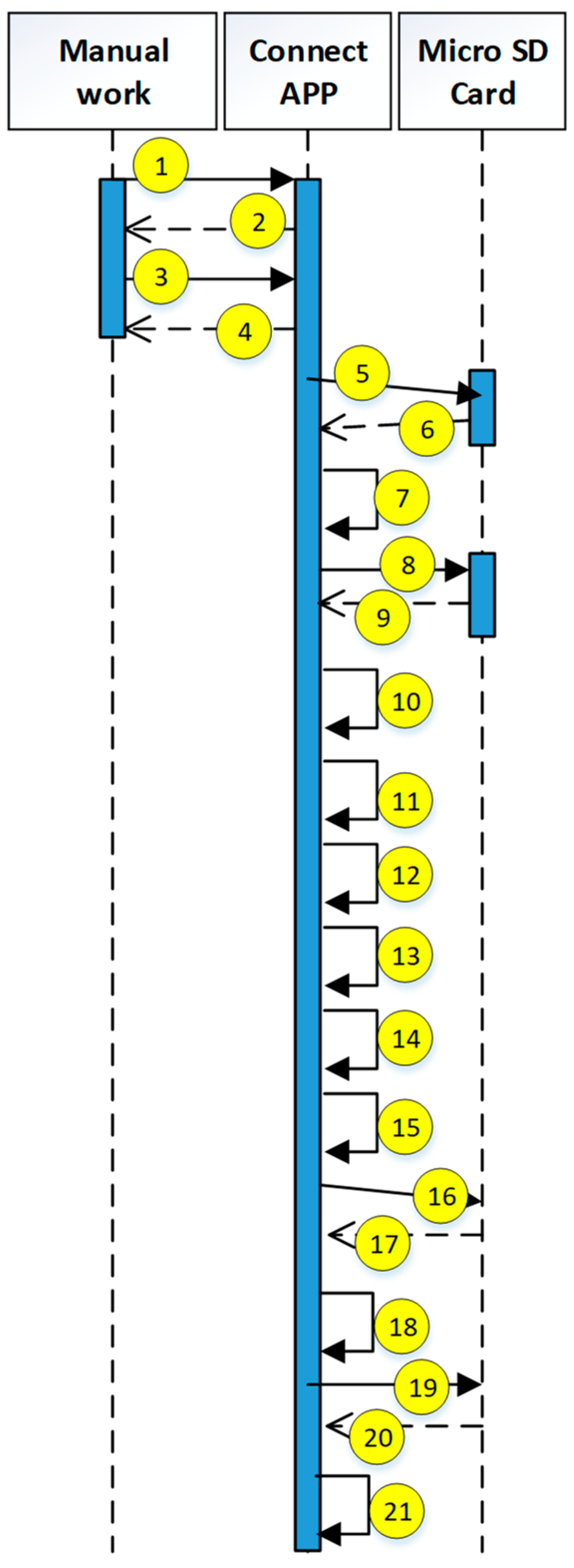 Sensors 19 02628 g016