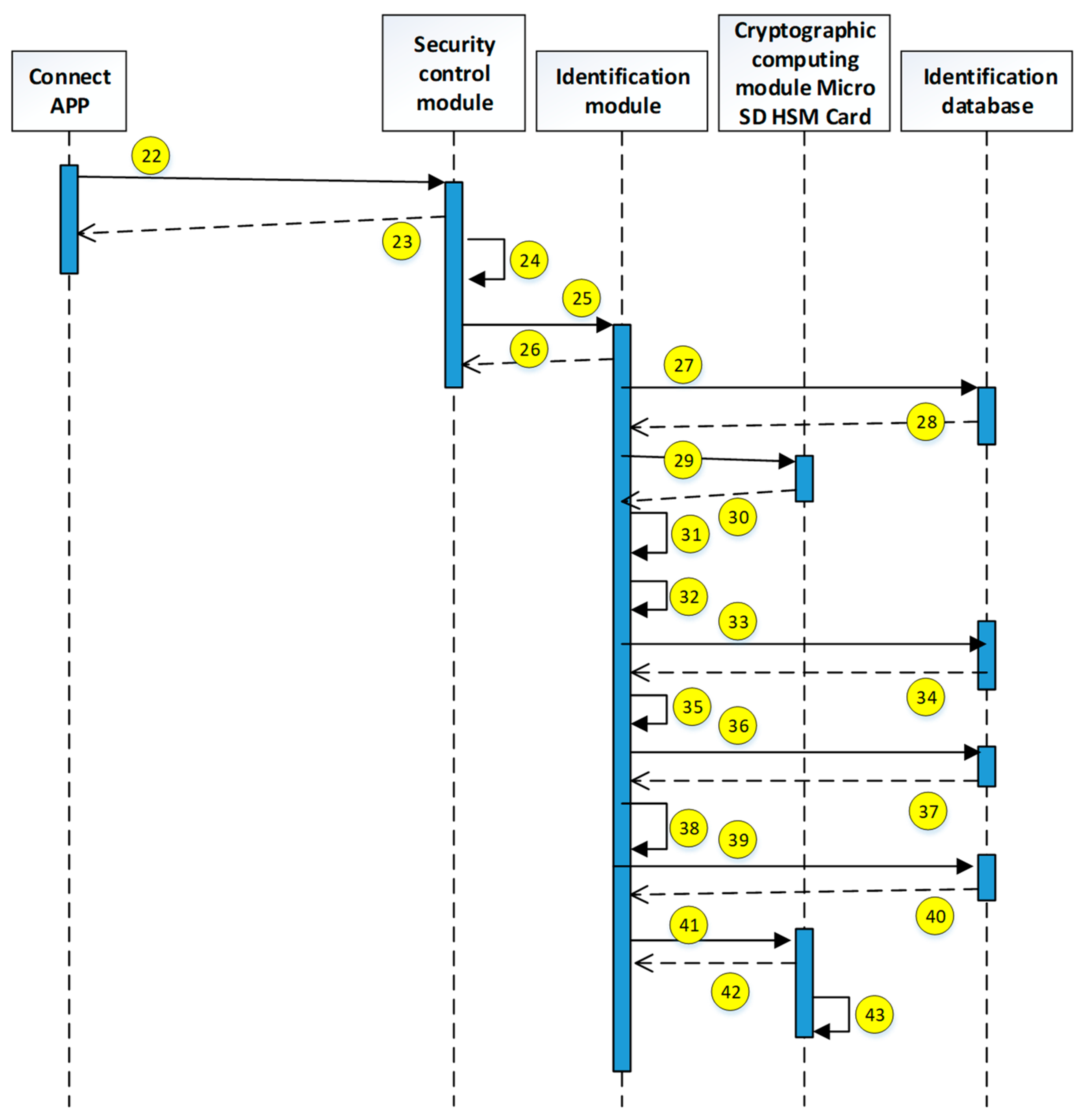 Sensors 19 02628 g017
