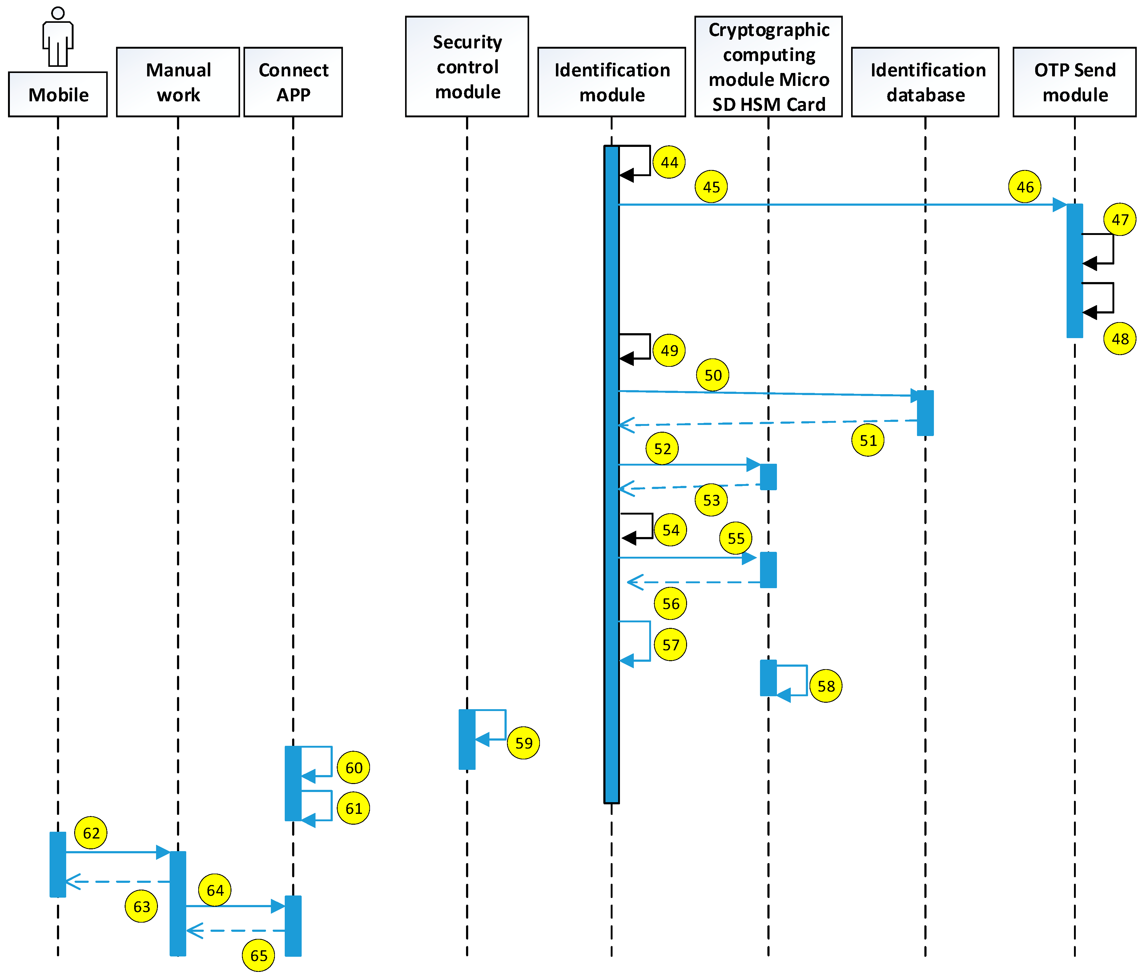Sensors 19 02628 g018