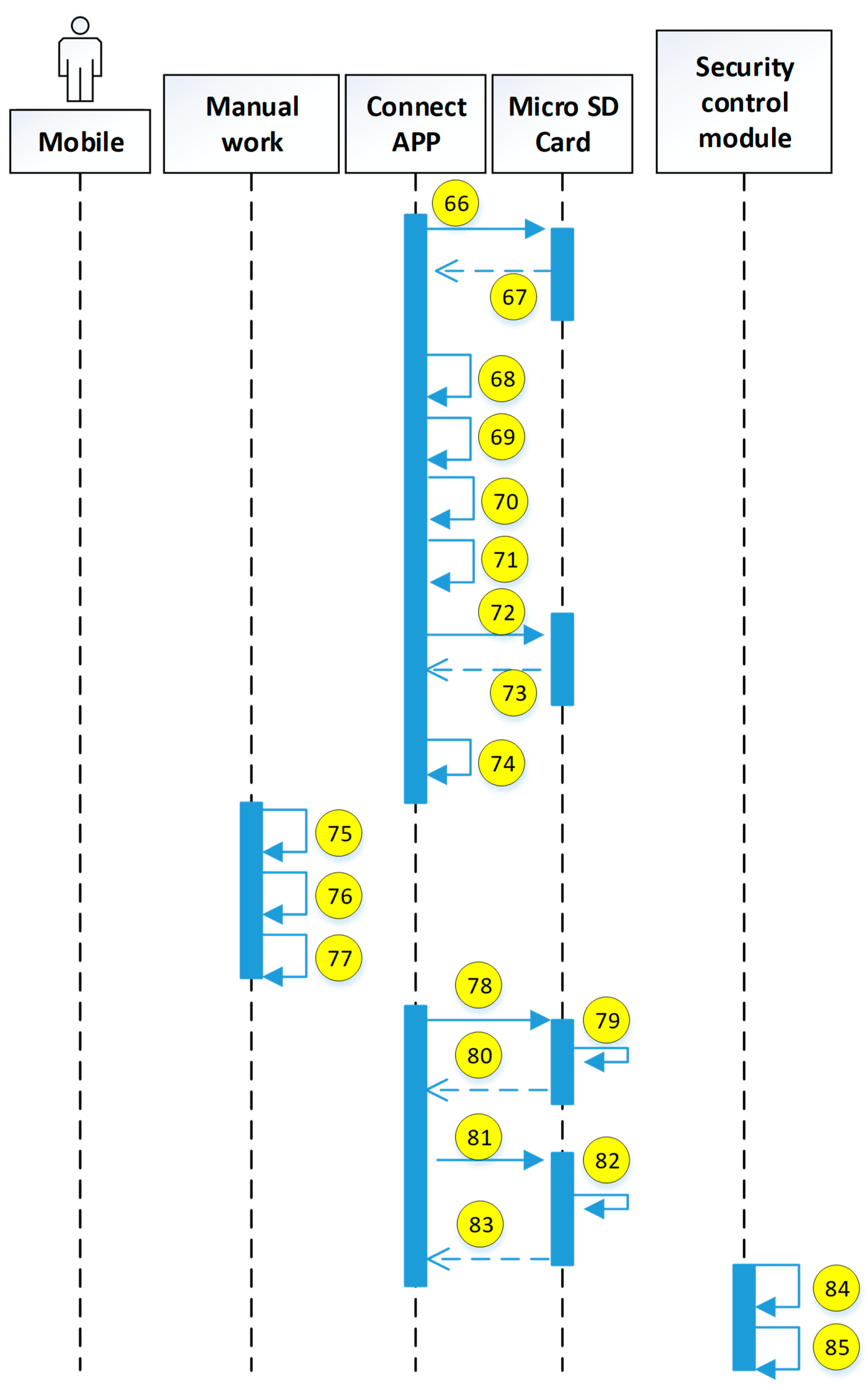 Sensors 19 02628 g019