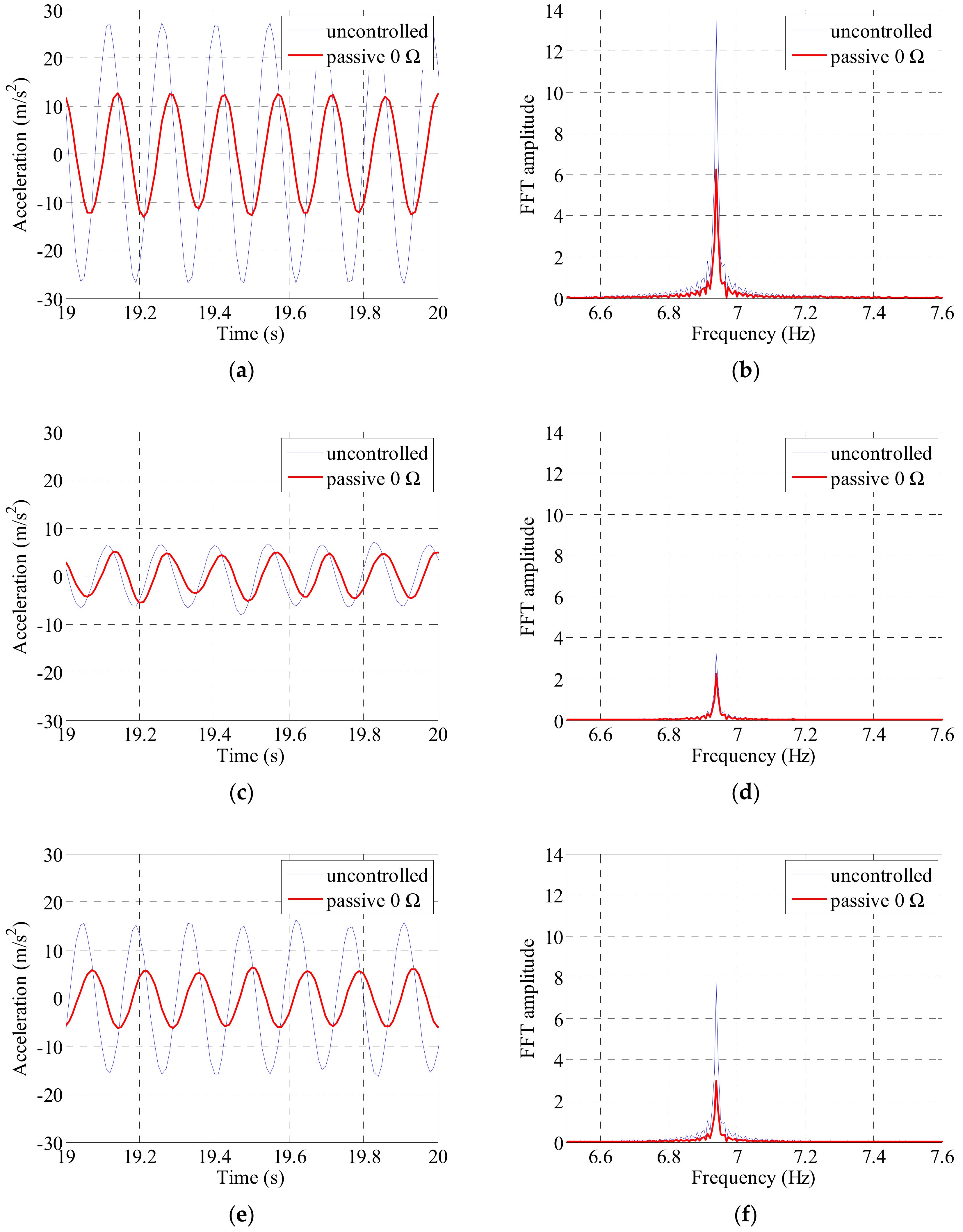Sensors 19 02631 g010