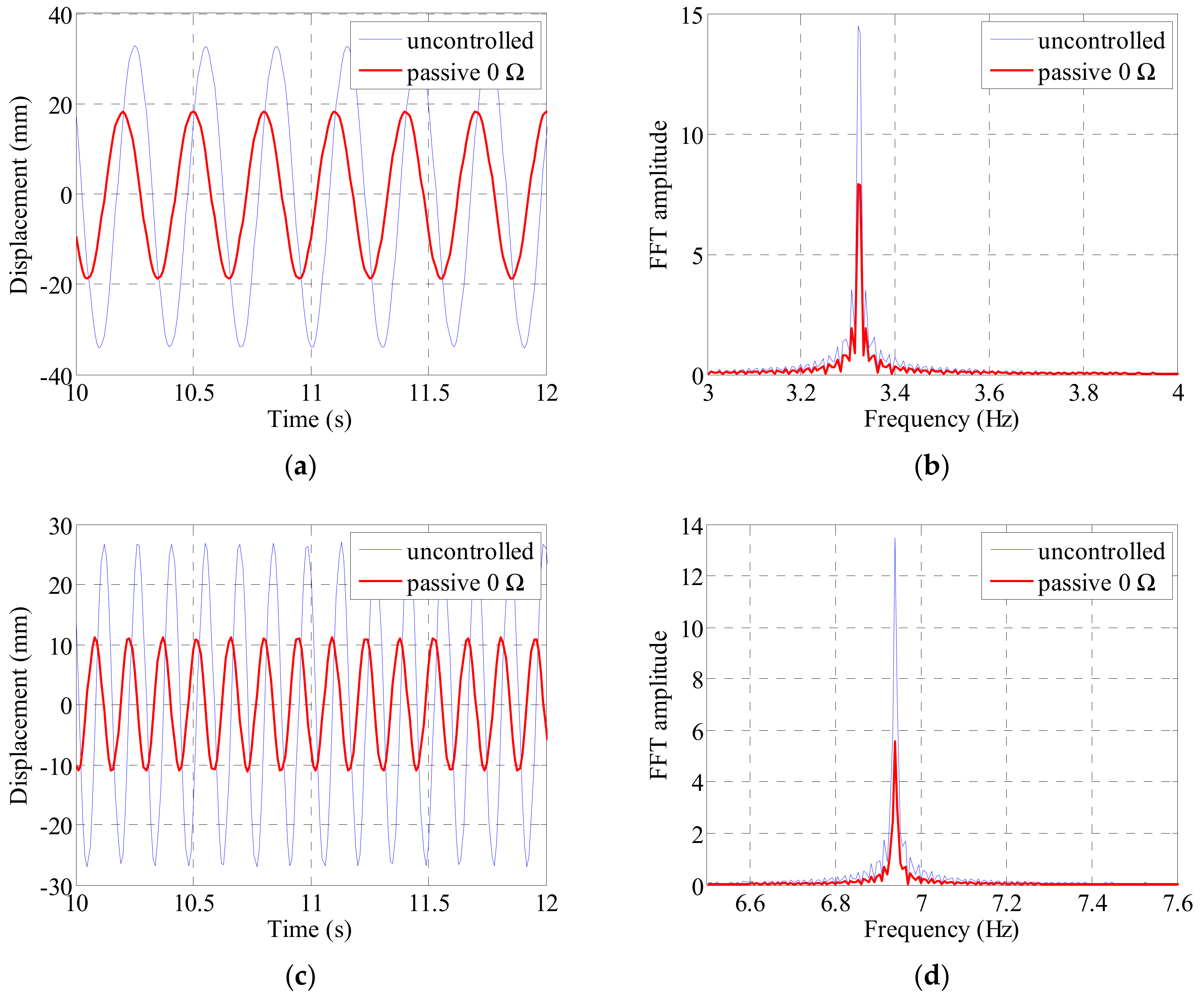 Sensors 19 02631 g012