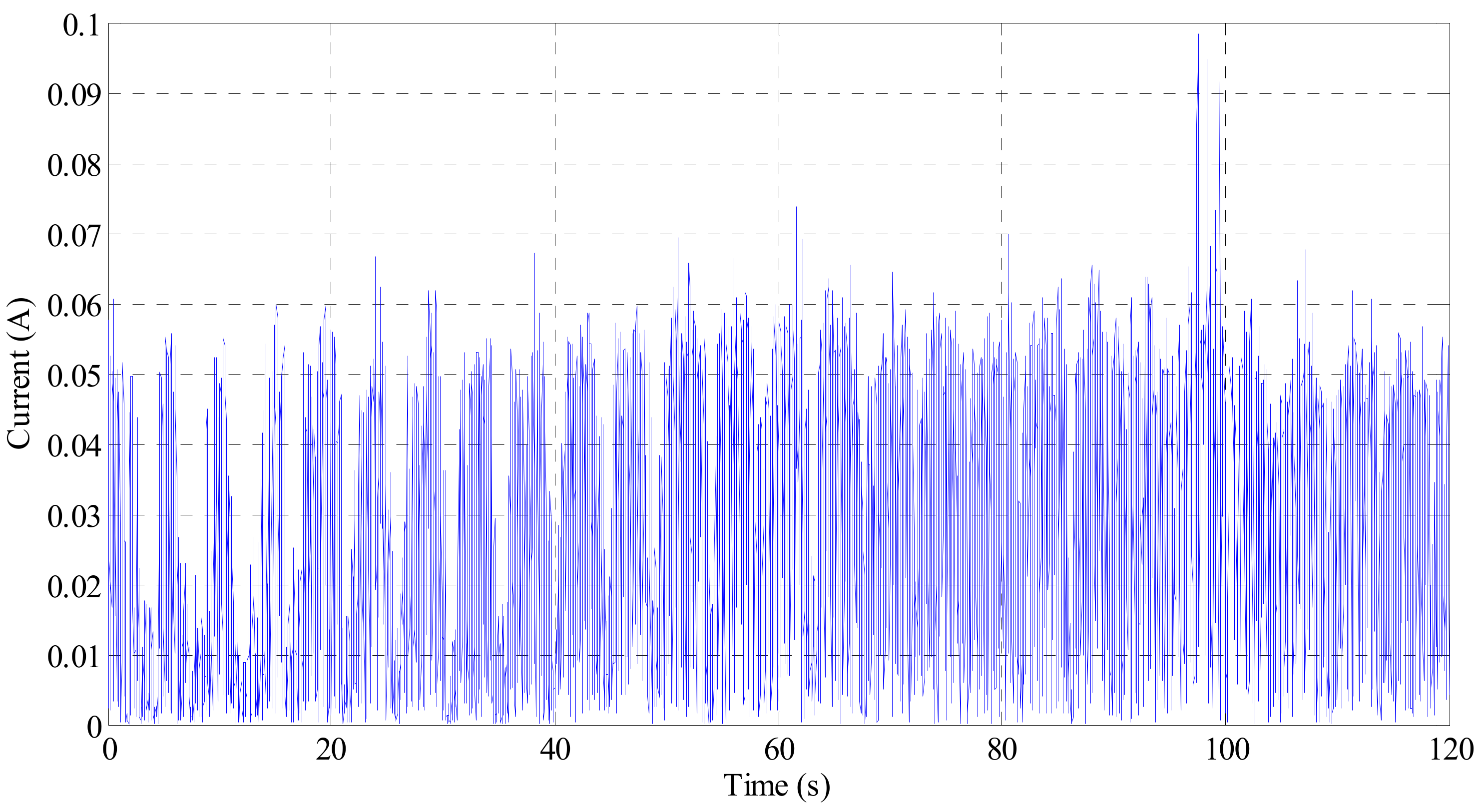 Sensors 19 02631 g014