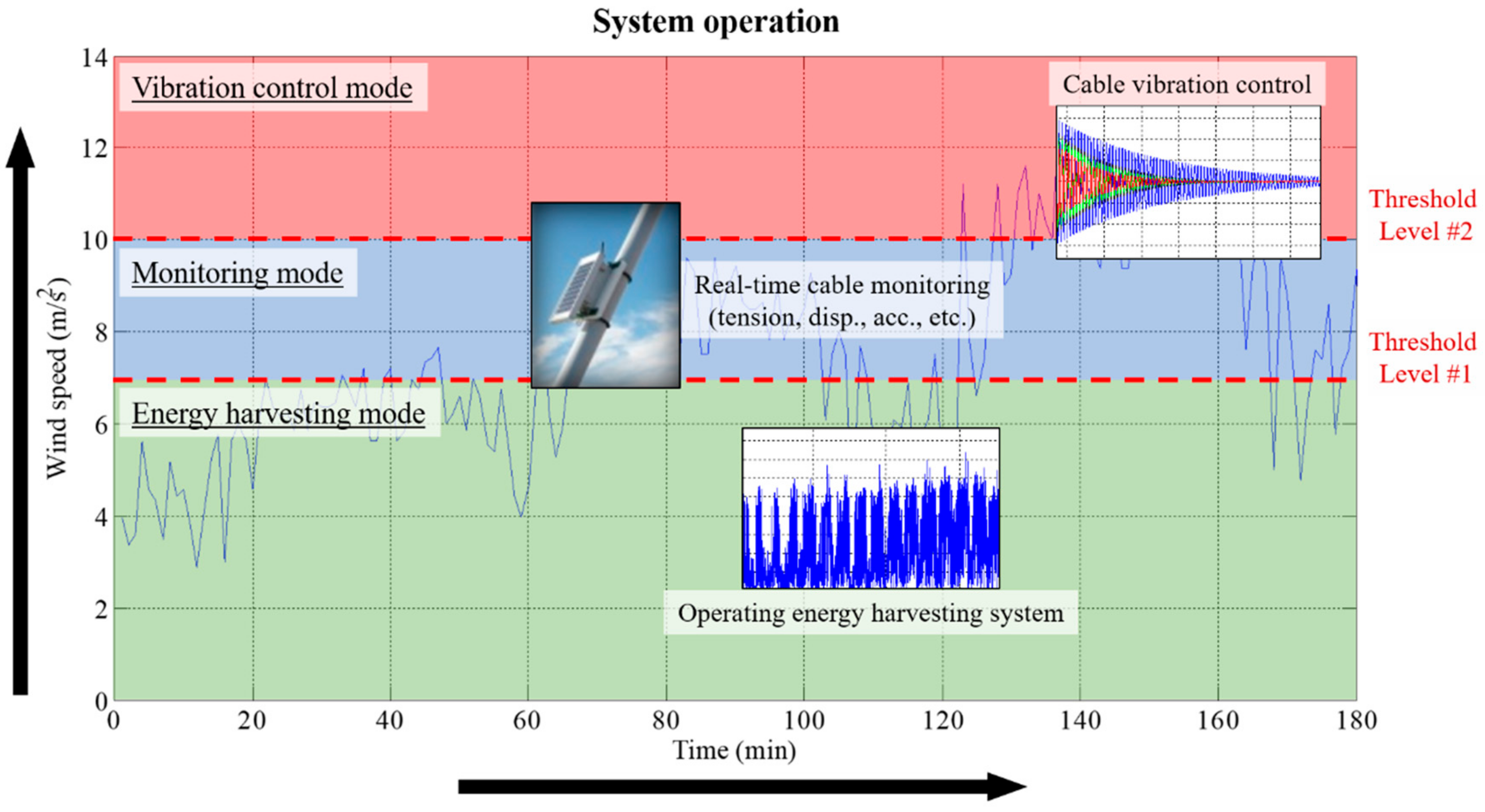 Sensors 19 02631 g017