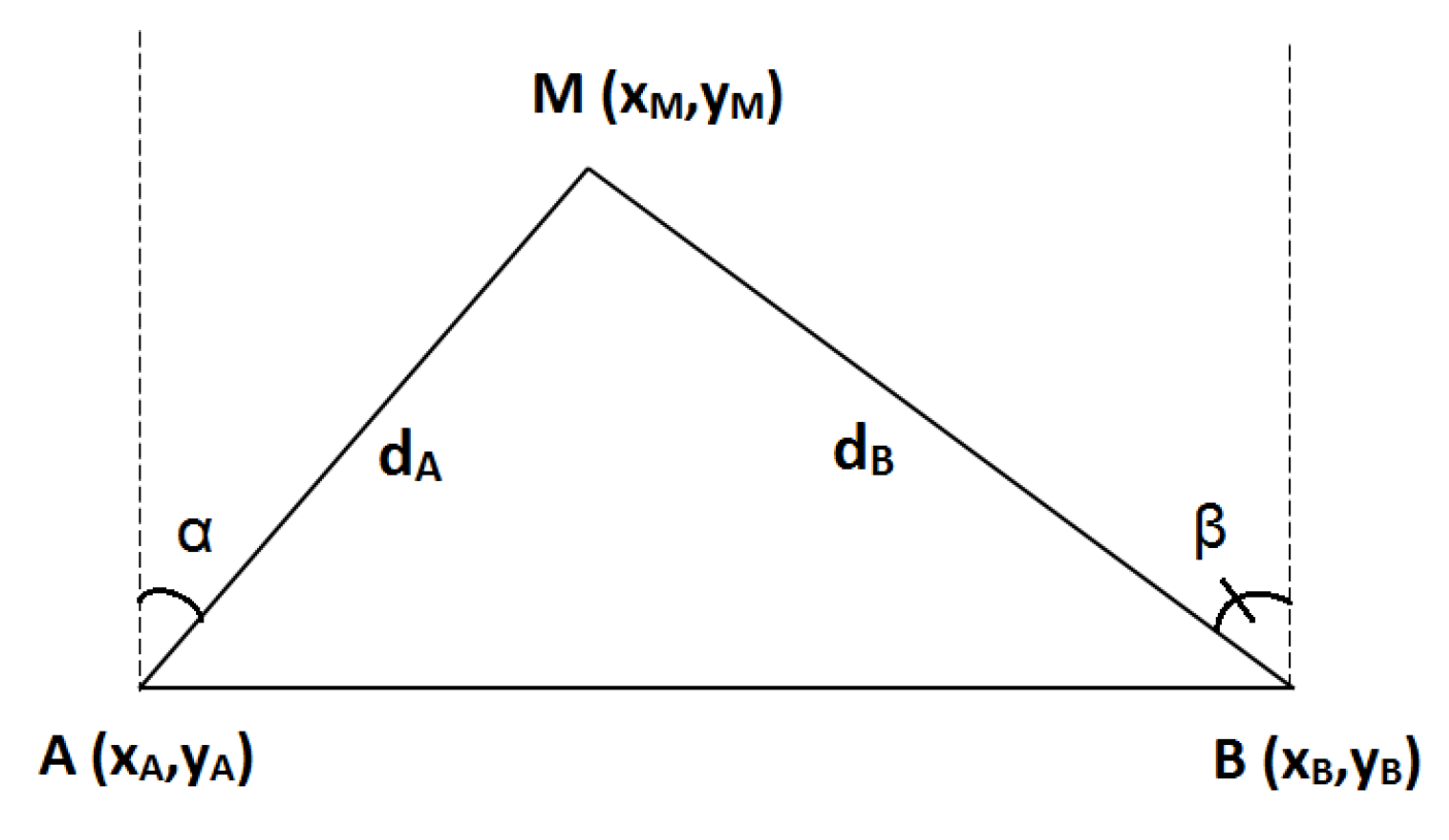 Sensors 19 02633 g001