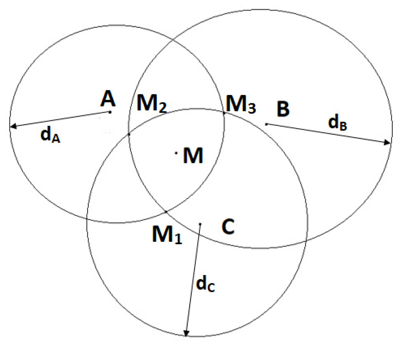 Sensors 19 02633 g003