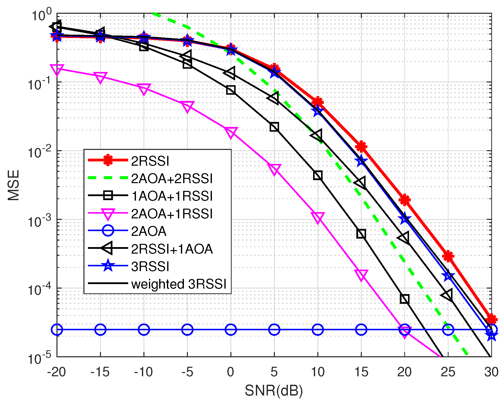 Sensors 19 02633 g007