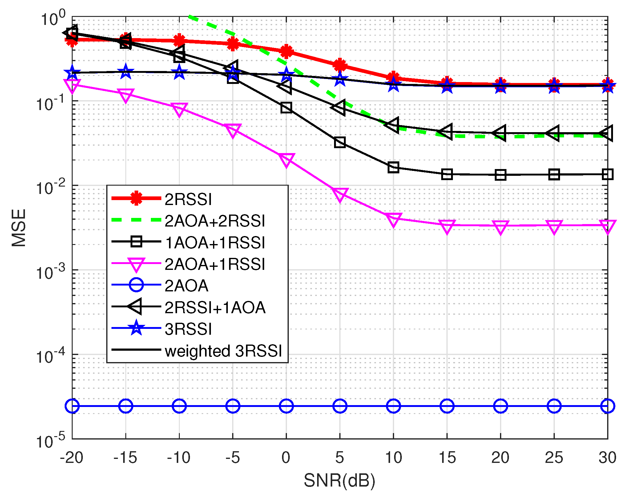 Sensors 19 02633 g008
