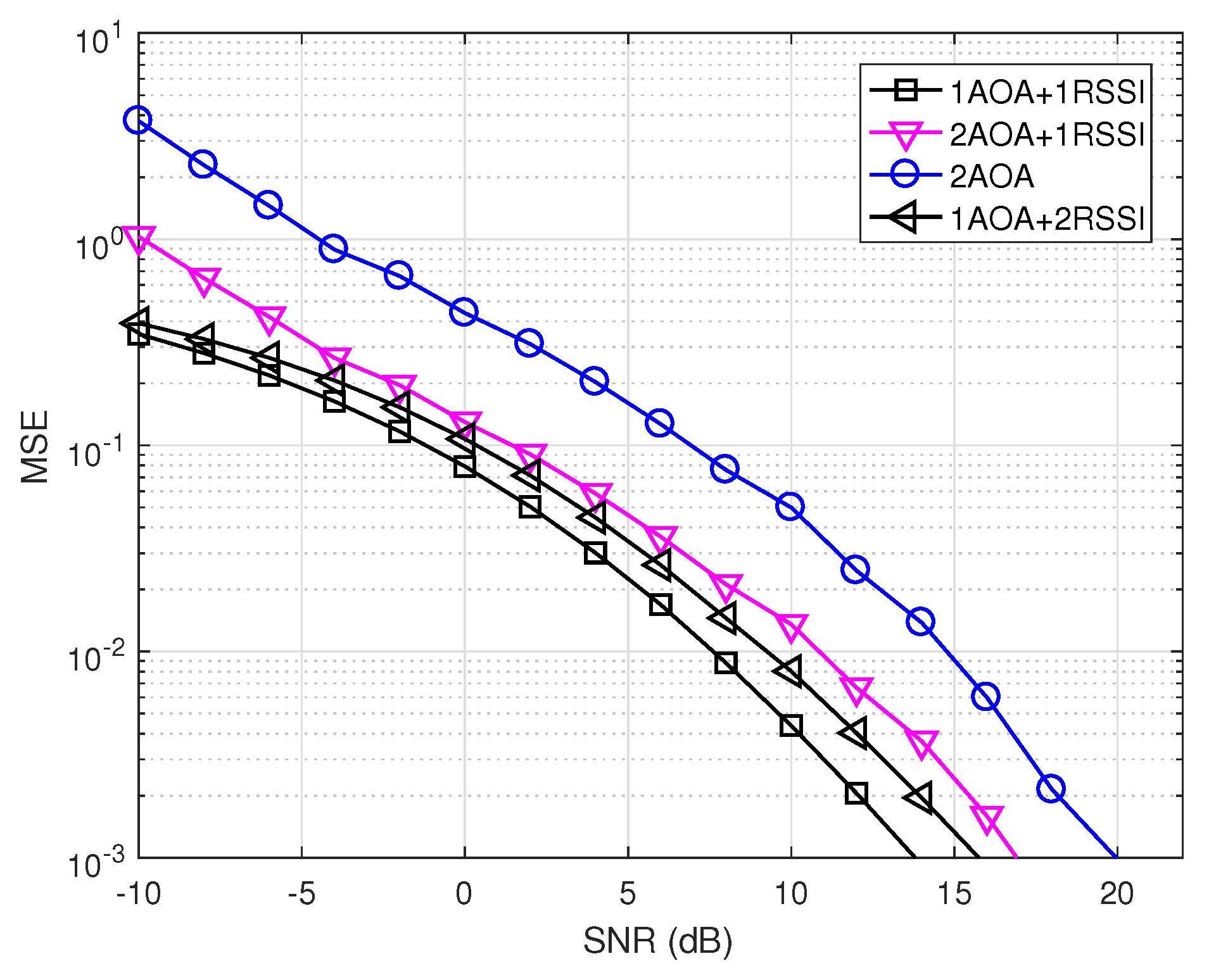 Sensors 19 02633 g010