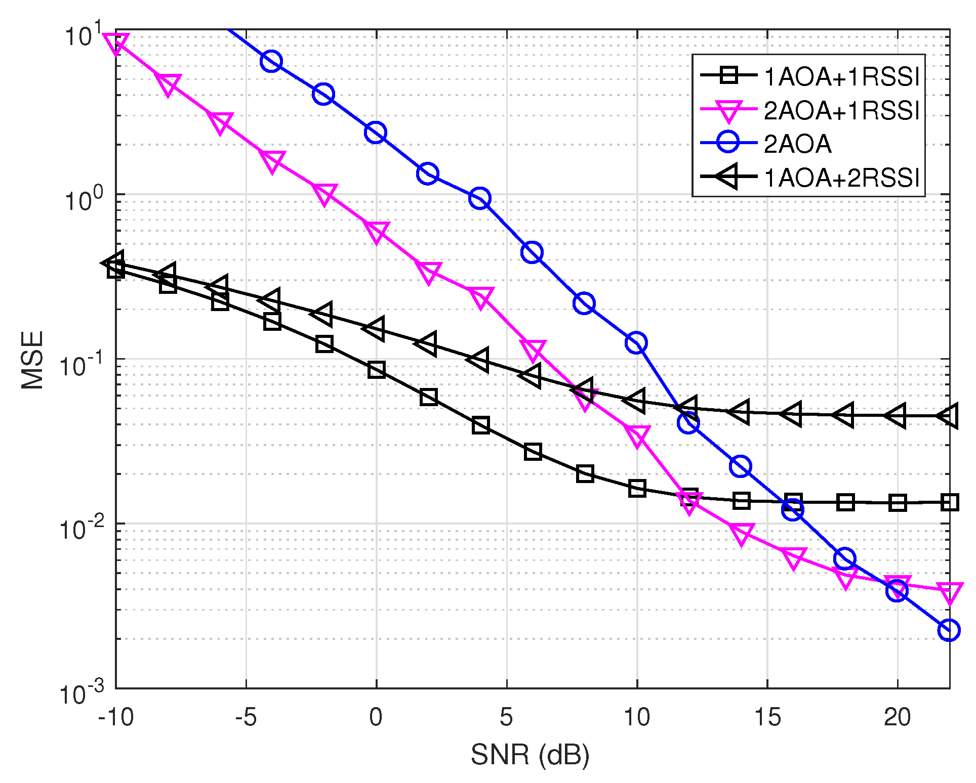 Sensors 19 02633 g011