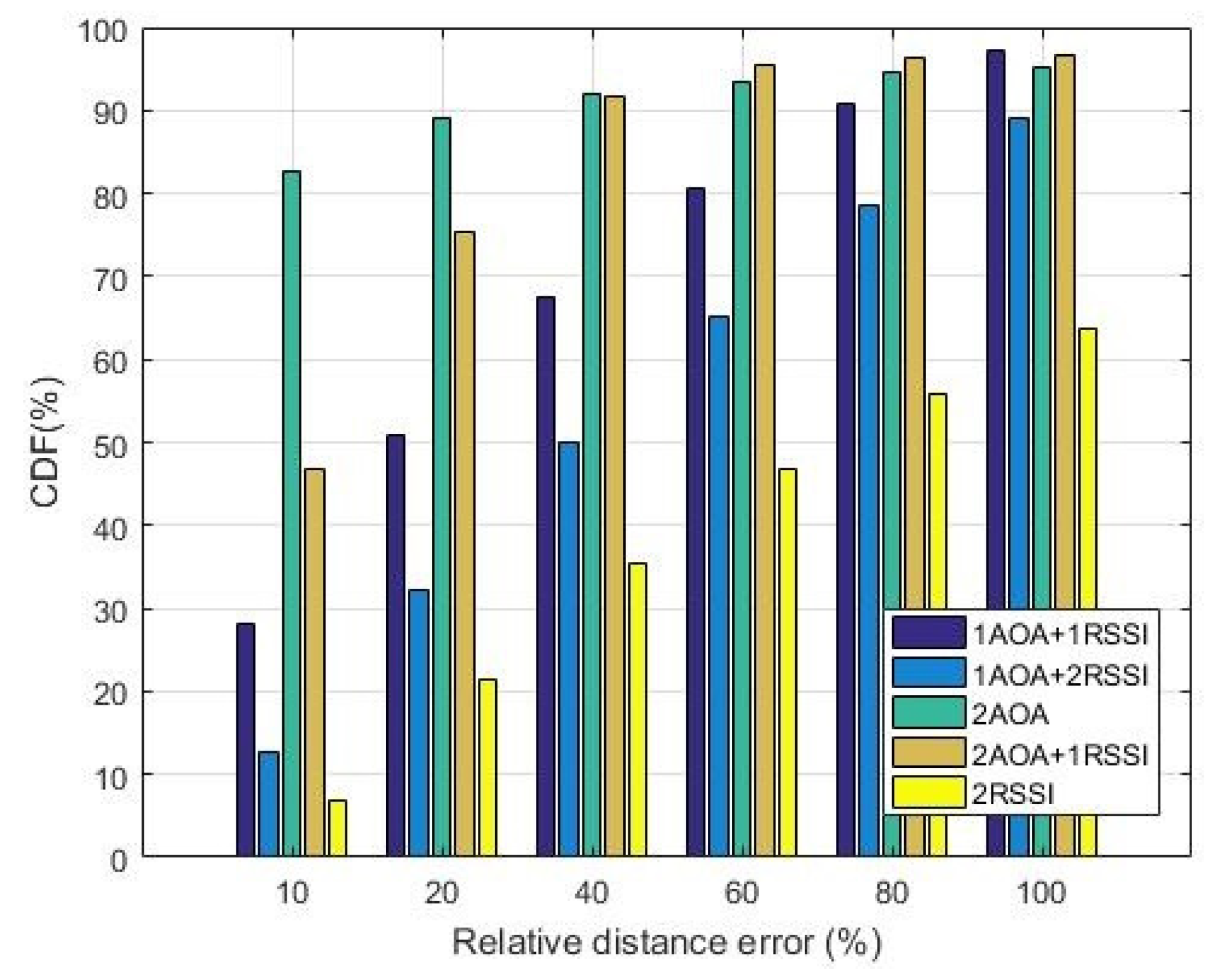 Sensors 19 02633 g014