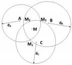 Sensors 19 02633 i007
