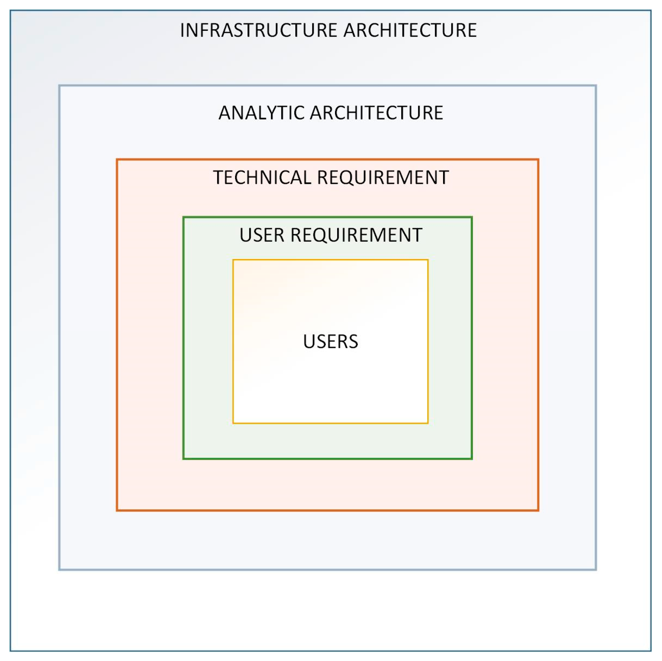 Sensors 19 02635 g001 550