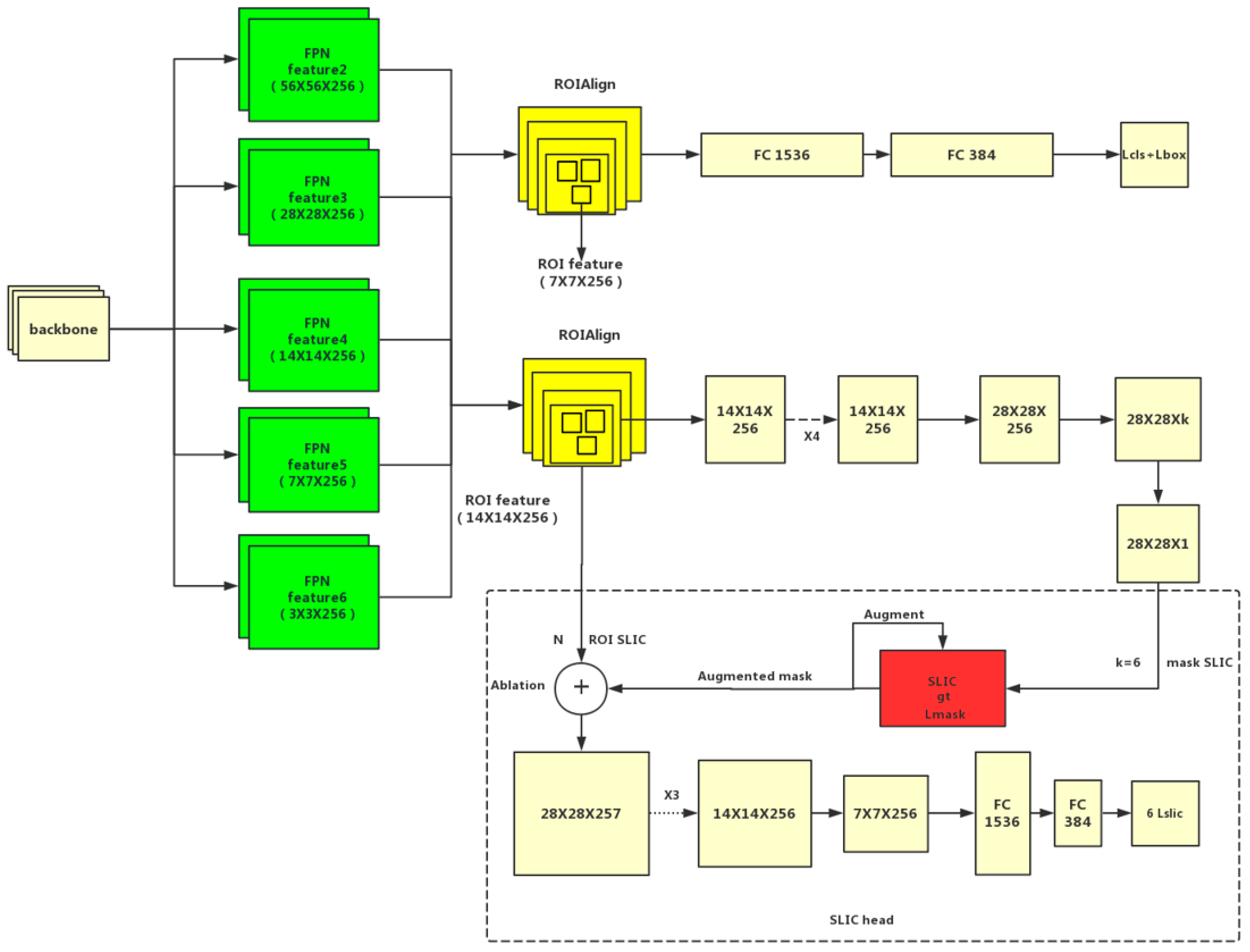 Sensors 19 02636 g007