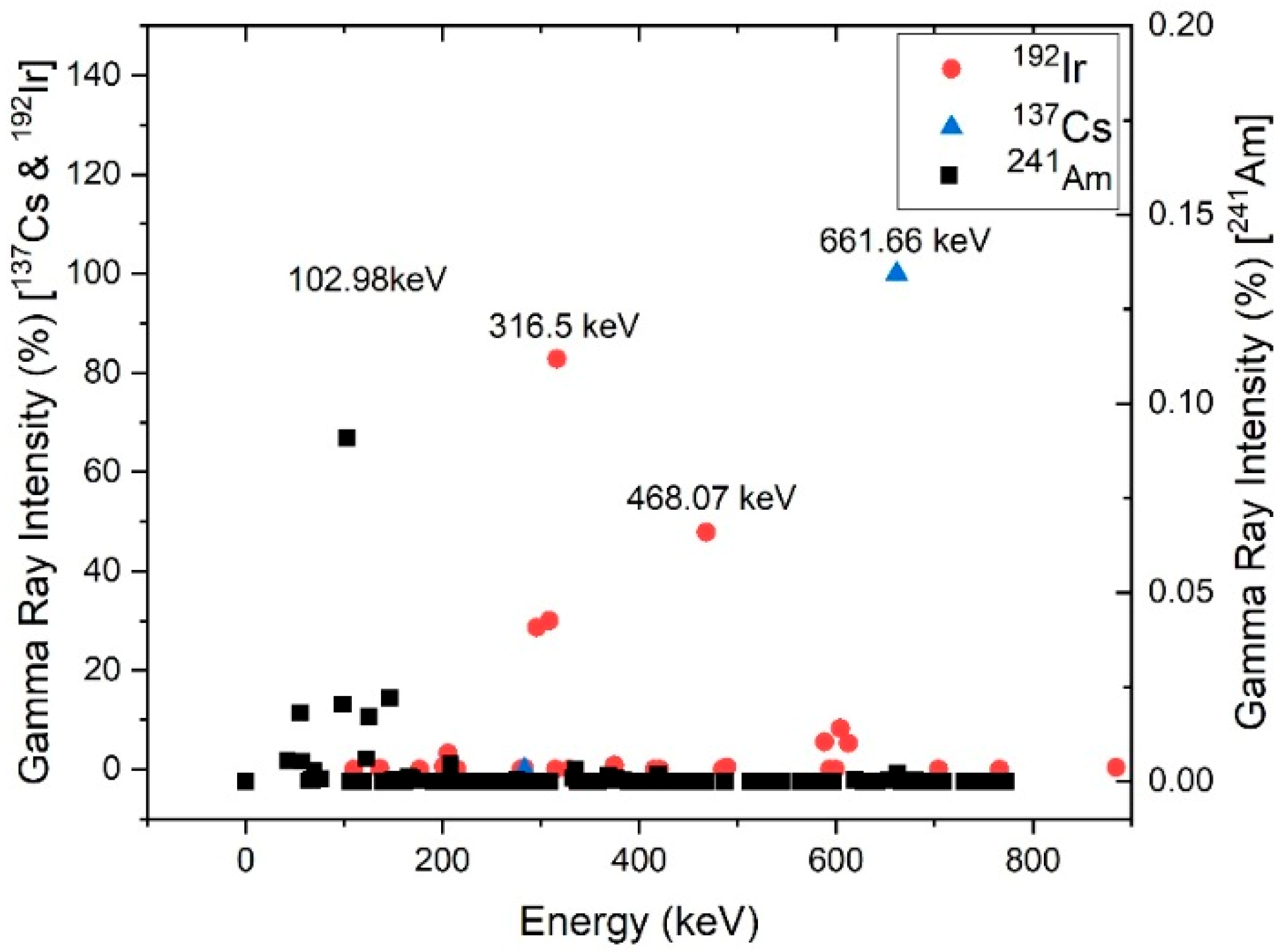 Sensors 19 02638 g002 Sensors 19 02638 g002