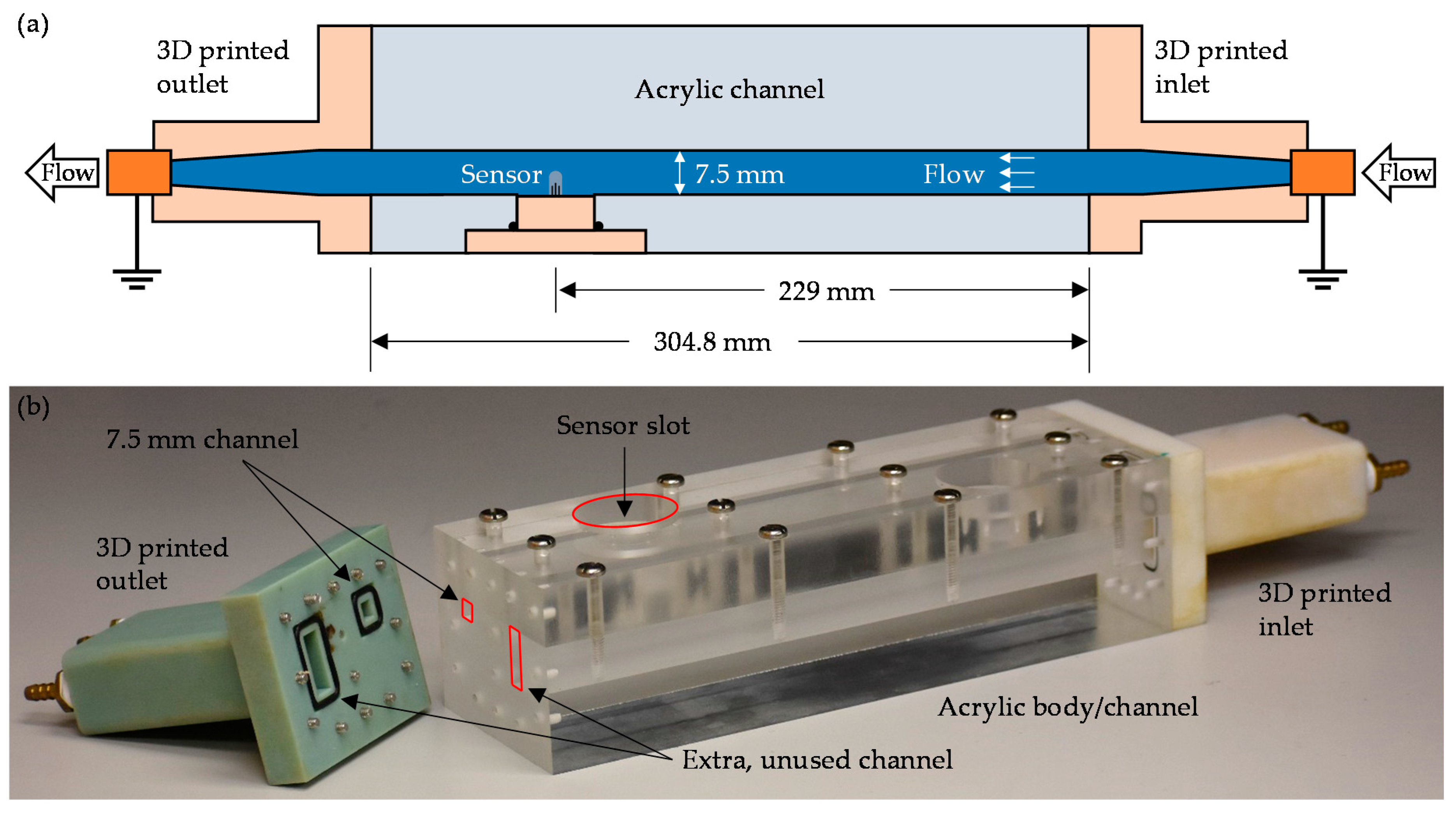 Sensors 19 02639 g005 Sensors 19 02639 g005