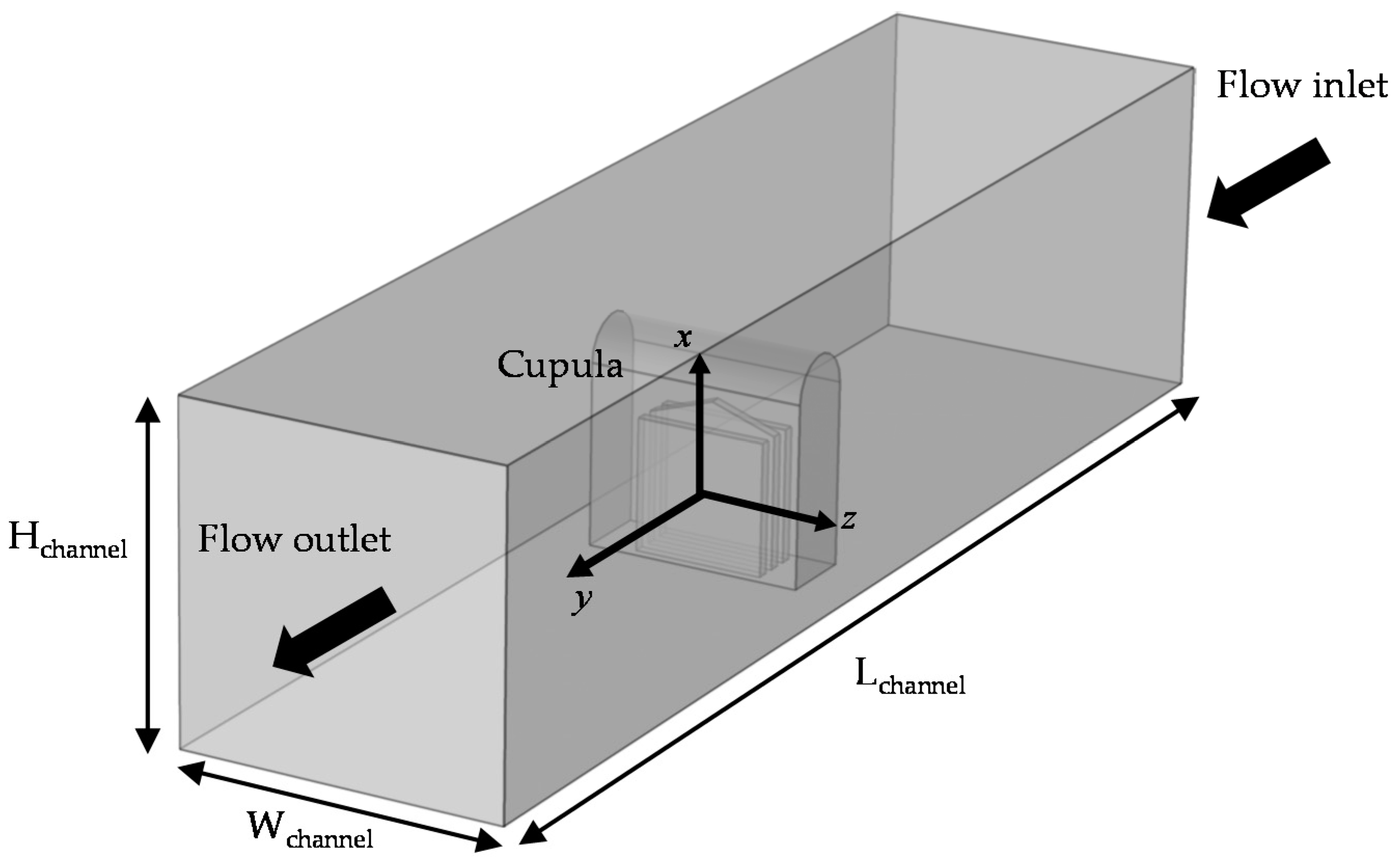 Sensors 19 02639 g006 Sensors 19 02639 g006