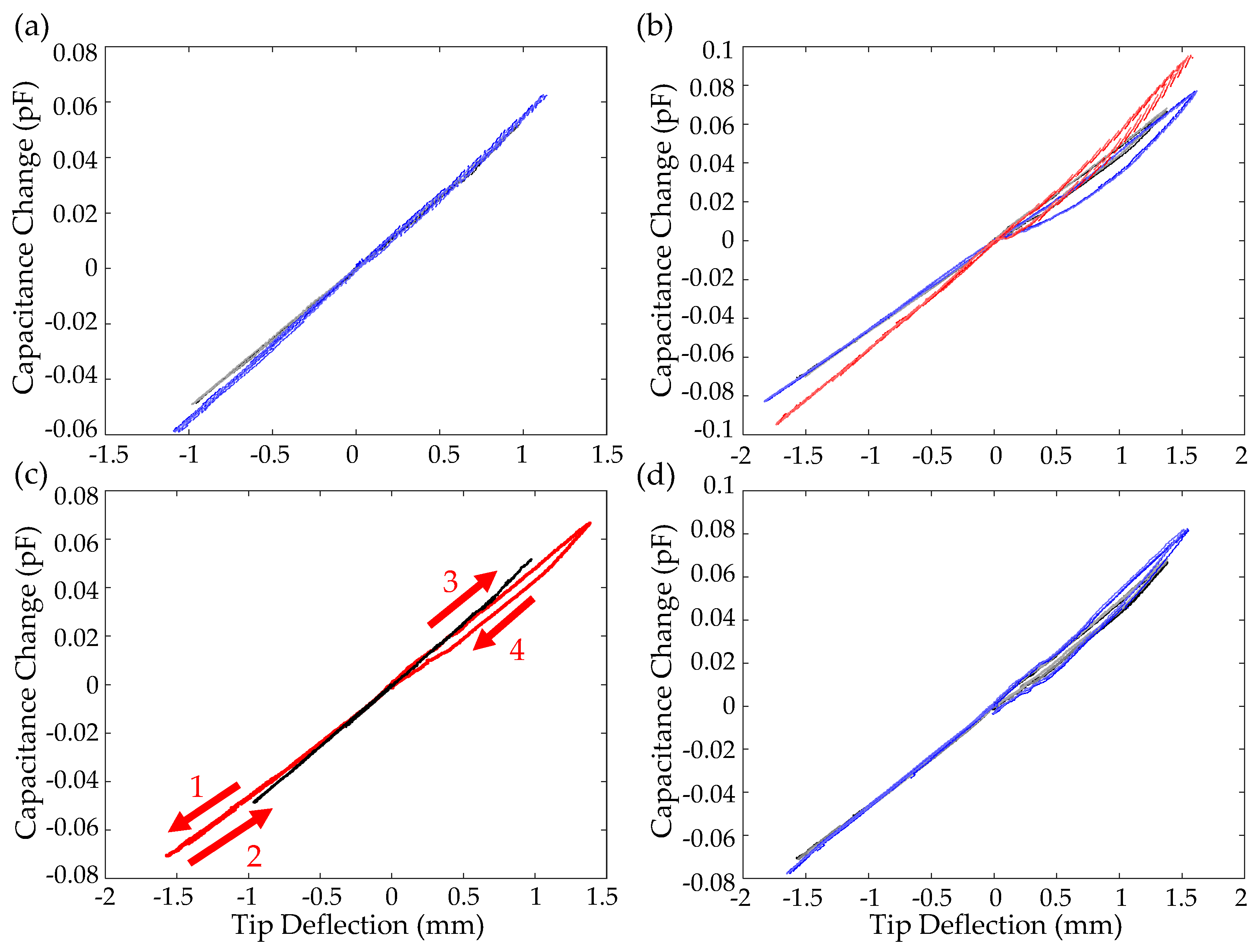 Sensors 19 02639 g0a2 Sensors 19 02639 g0a2
