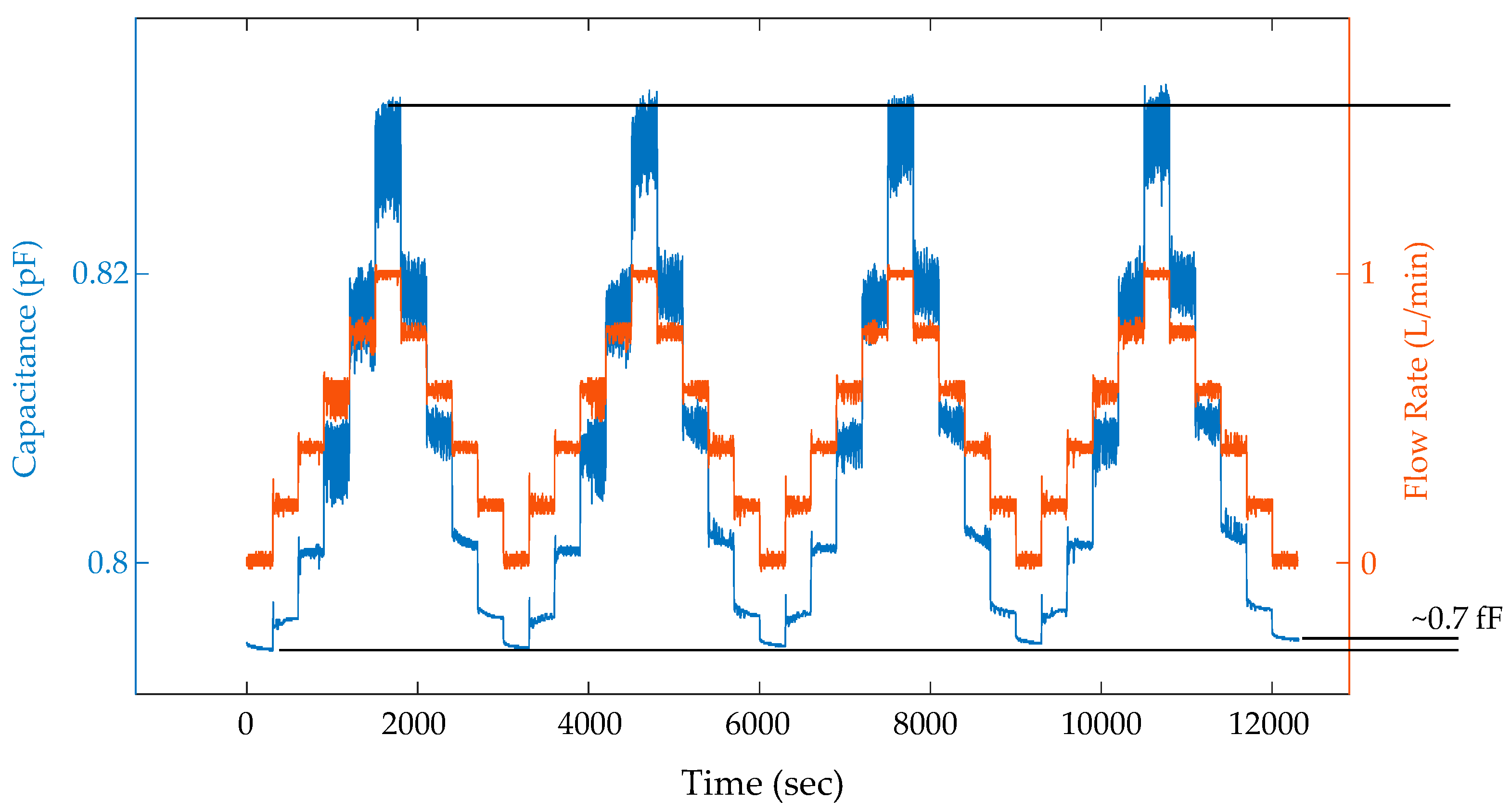 Sensors 19 02639 g0a4 Sensors 19 02639 g0a4