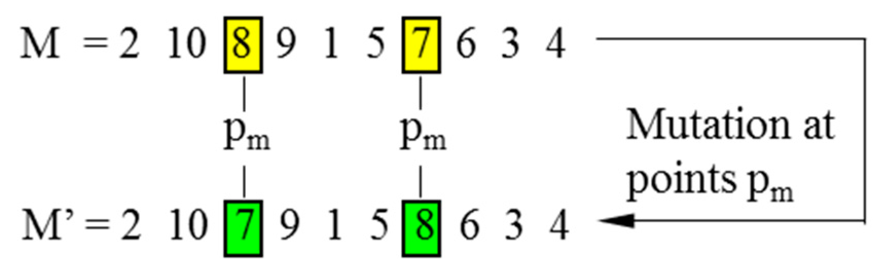 Sensors 19 02640 g003