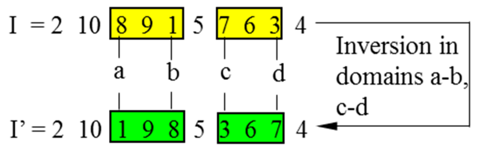 Sensors 19 02640 g005