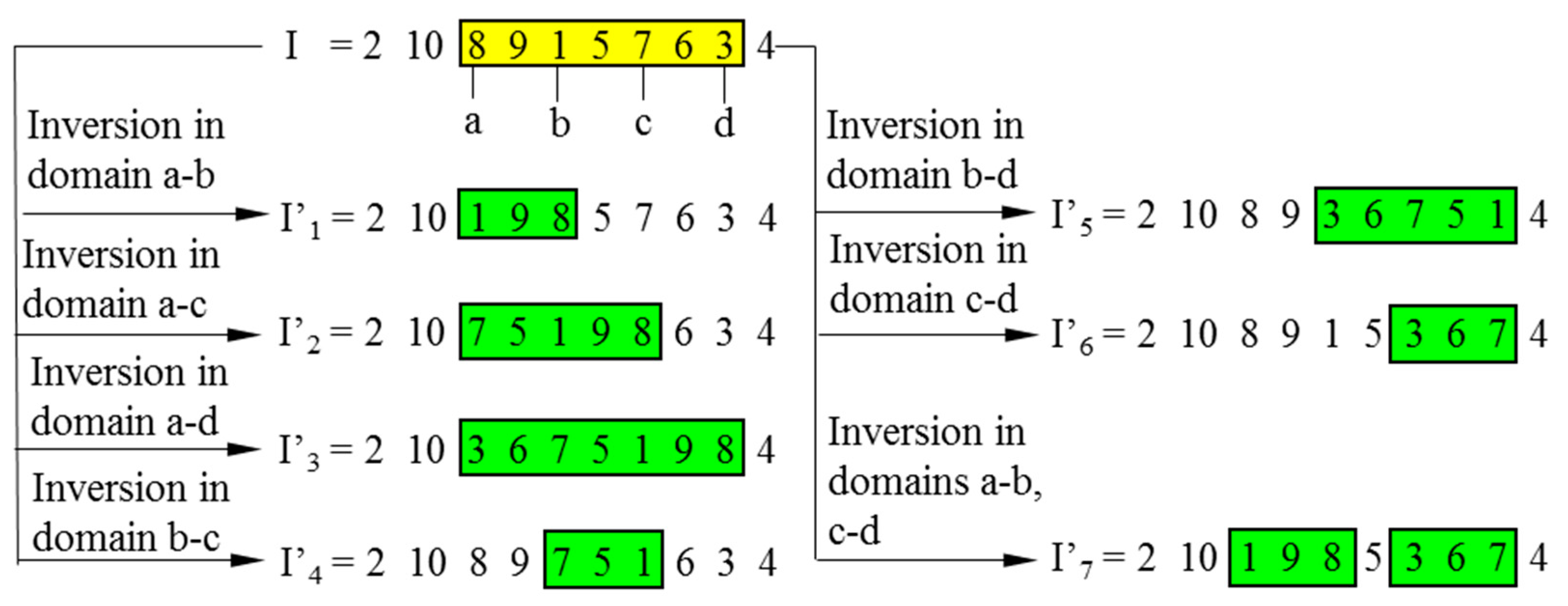 Sensors 19 02640 g006