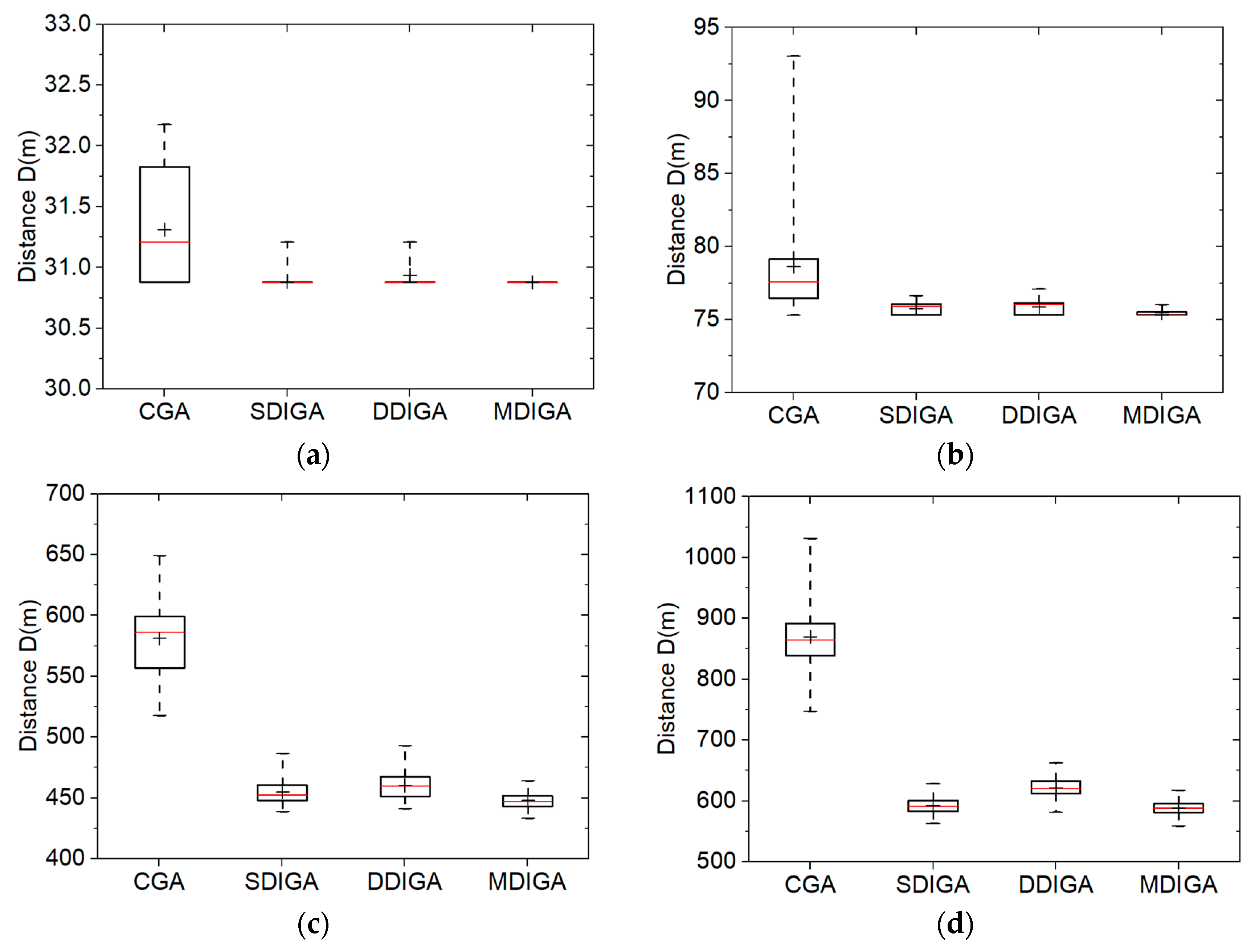 Sensors 19 02640 g007a