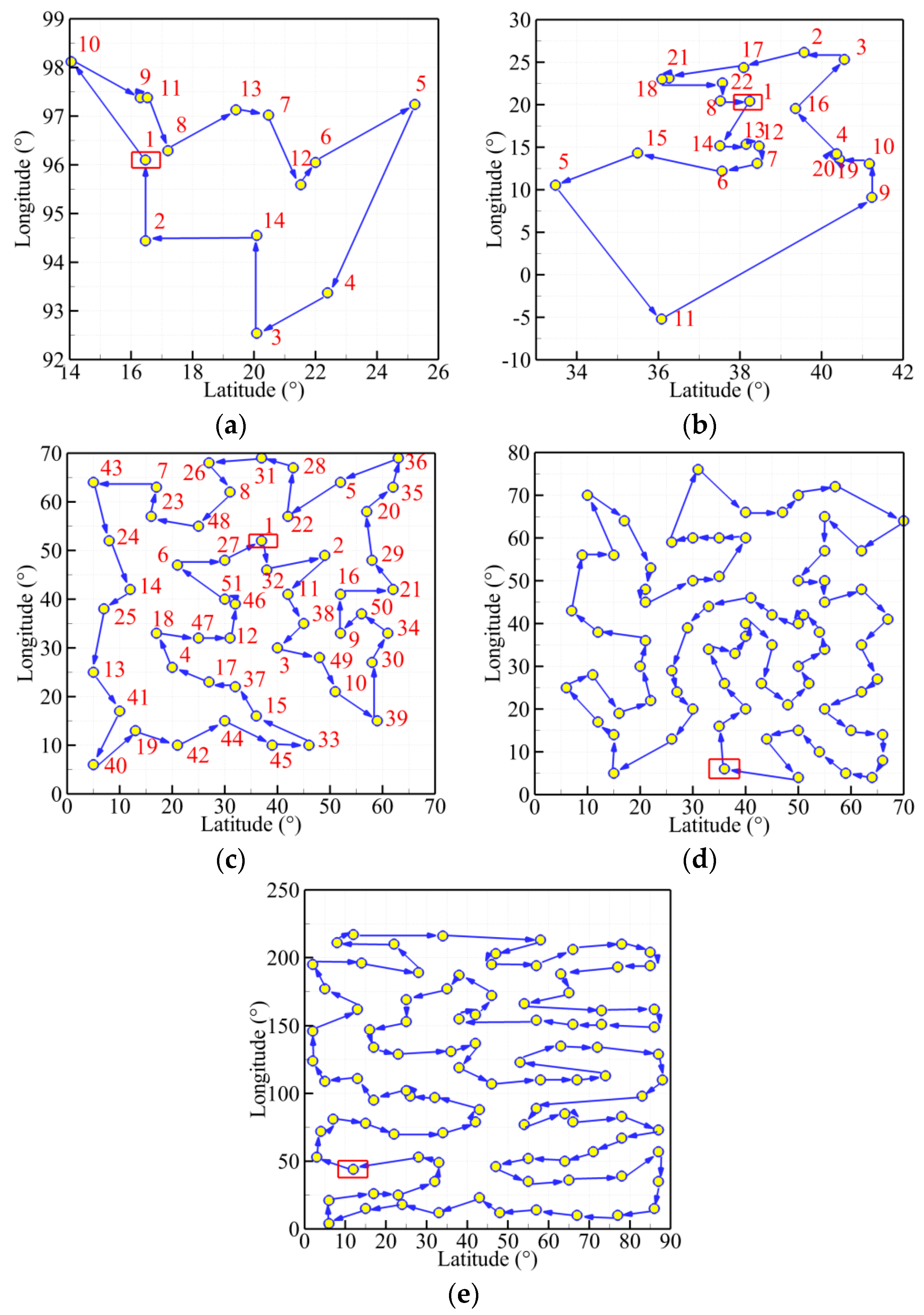 Sensors 19 02640 g010