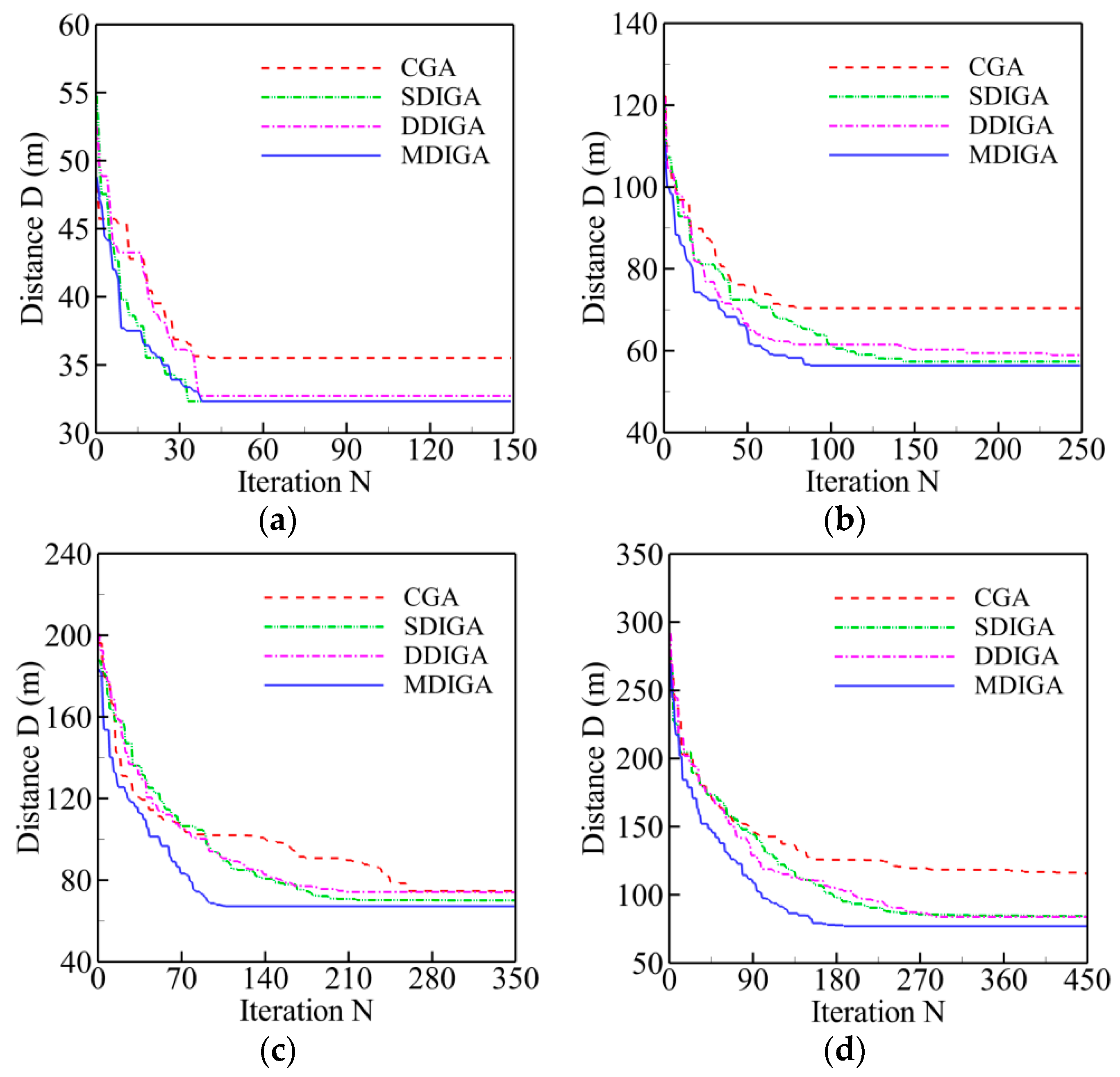 Sensors 19 02640 g014