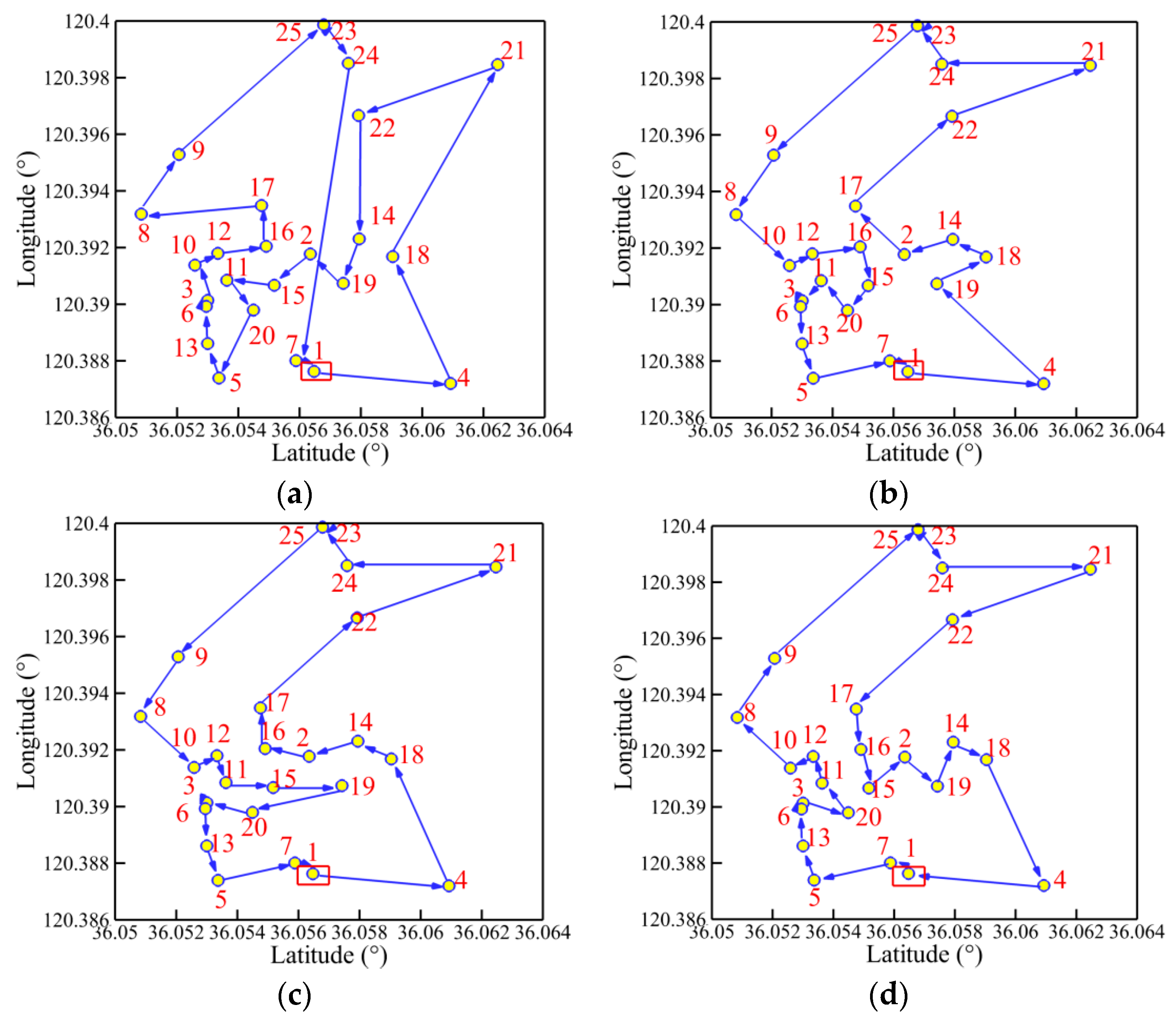 Sensors 19 02640 g016