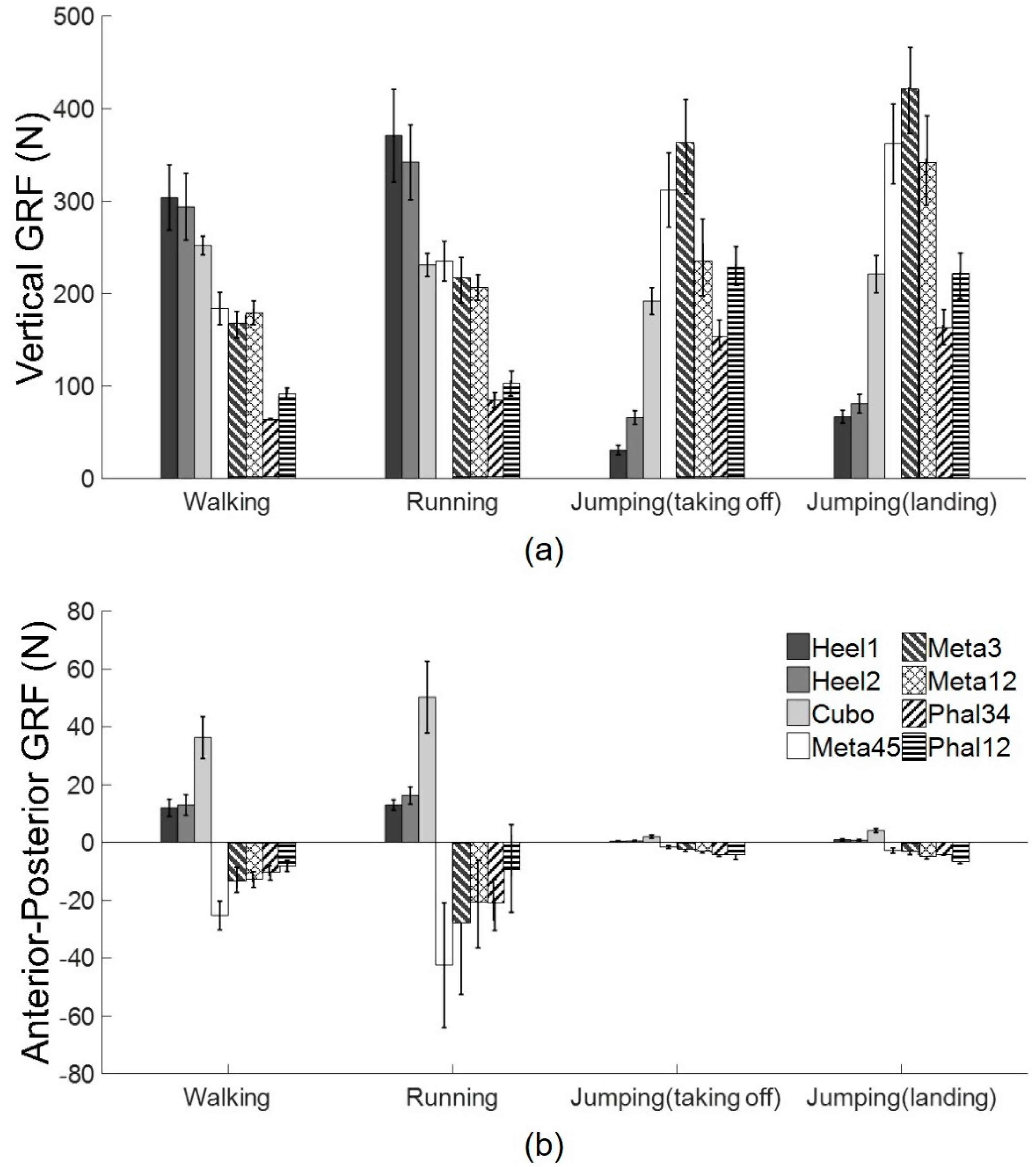 Sensors 19 02641 g010