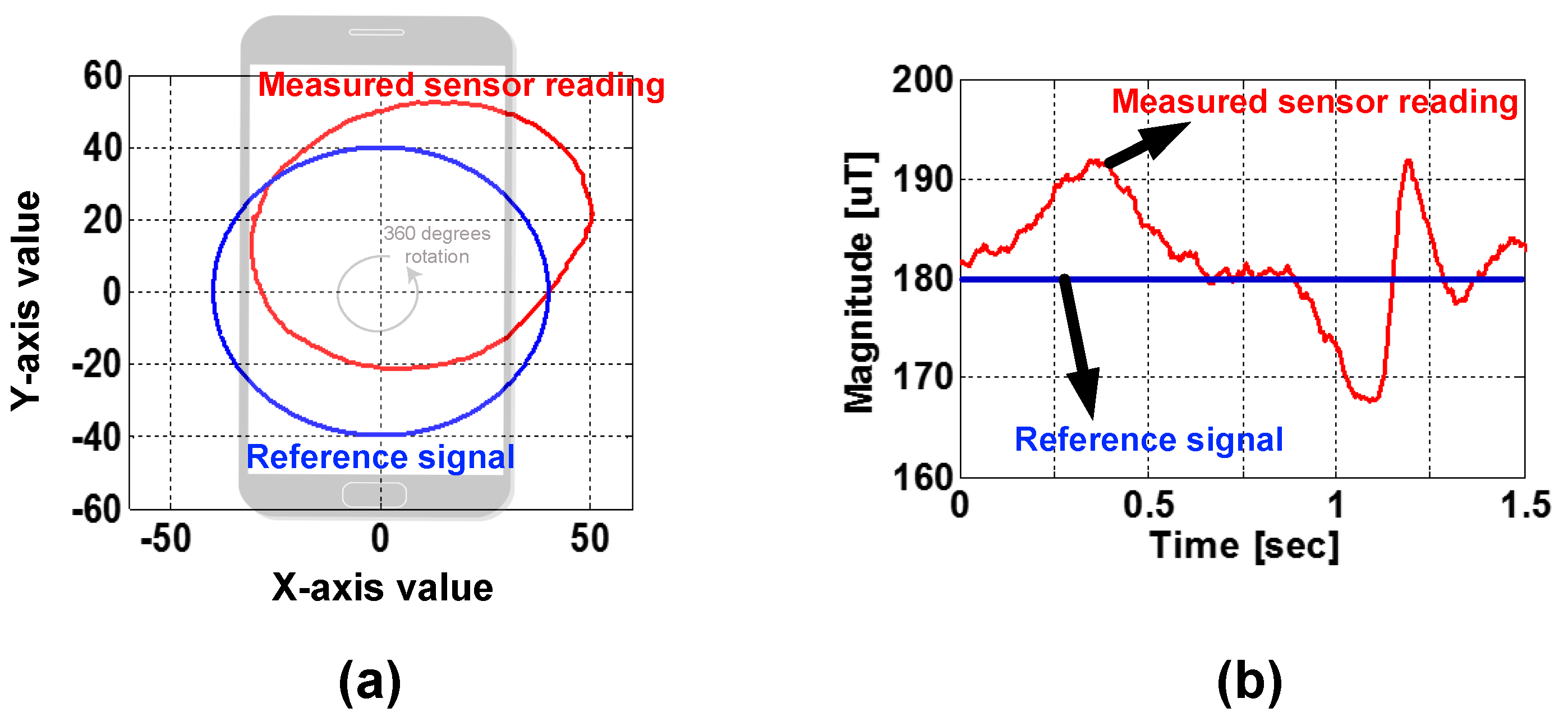 Sensors 19 02643 g002