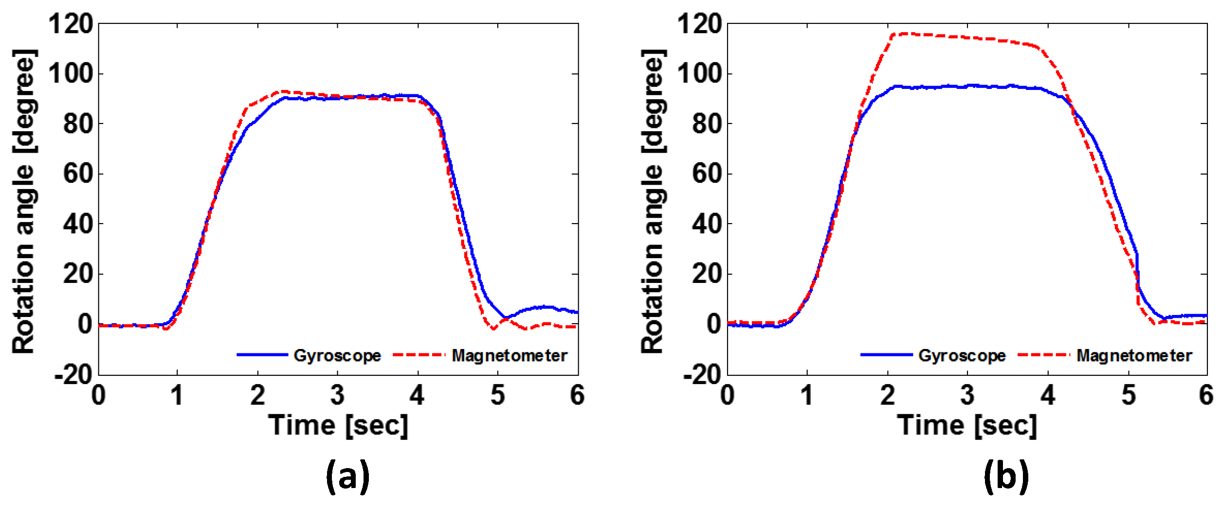 Sensors 19 02643 g003
