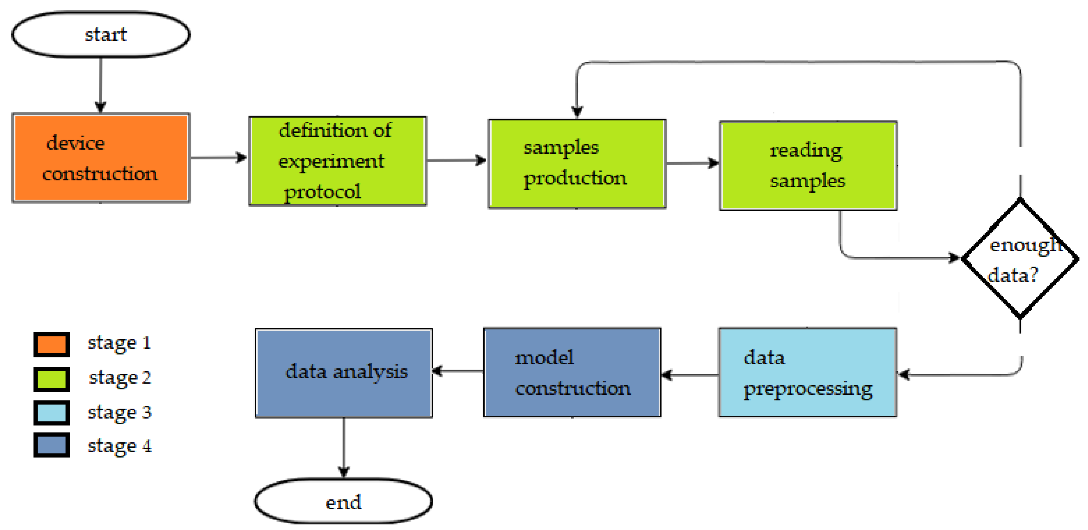 Sensors 19 02646 g001