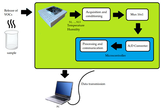 Sensors June 1 2019 Browse Articles