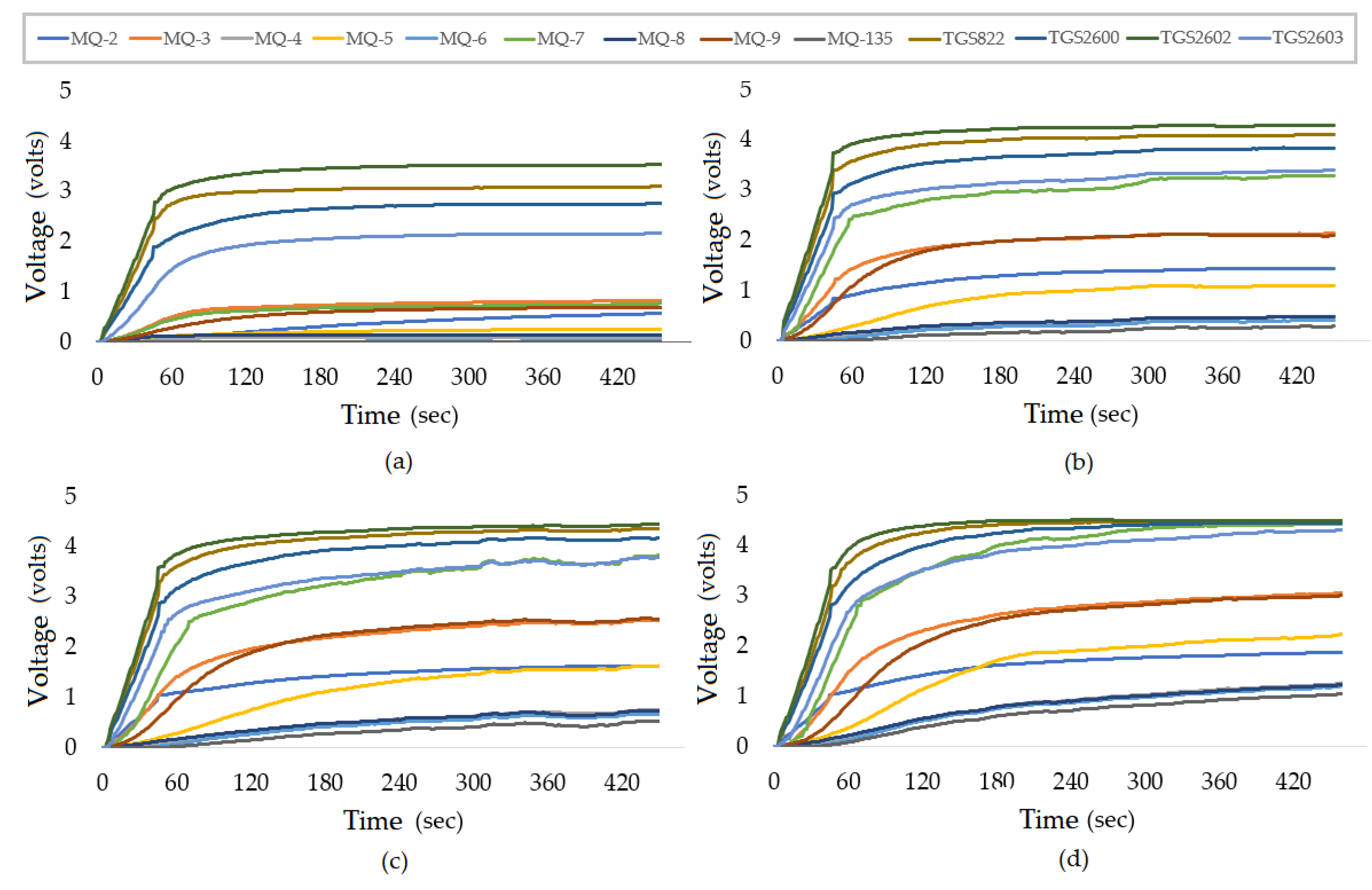 Sensors 19 02646 g005