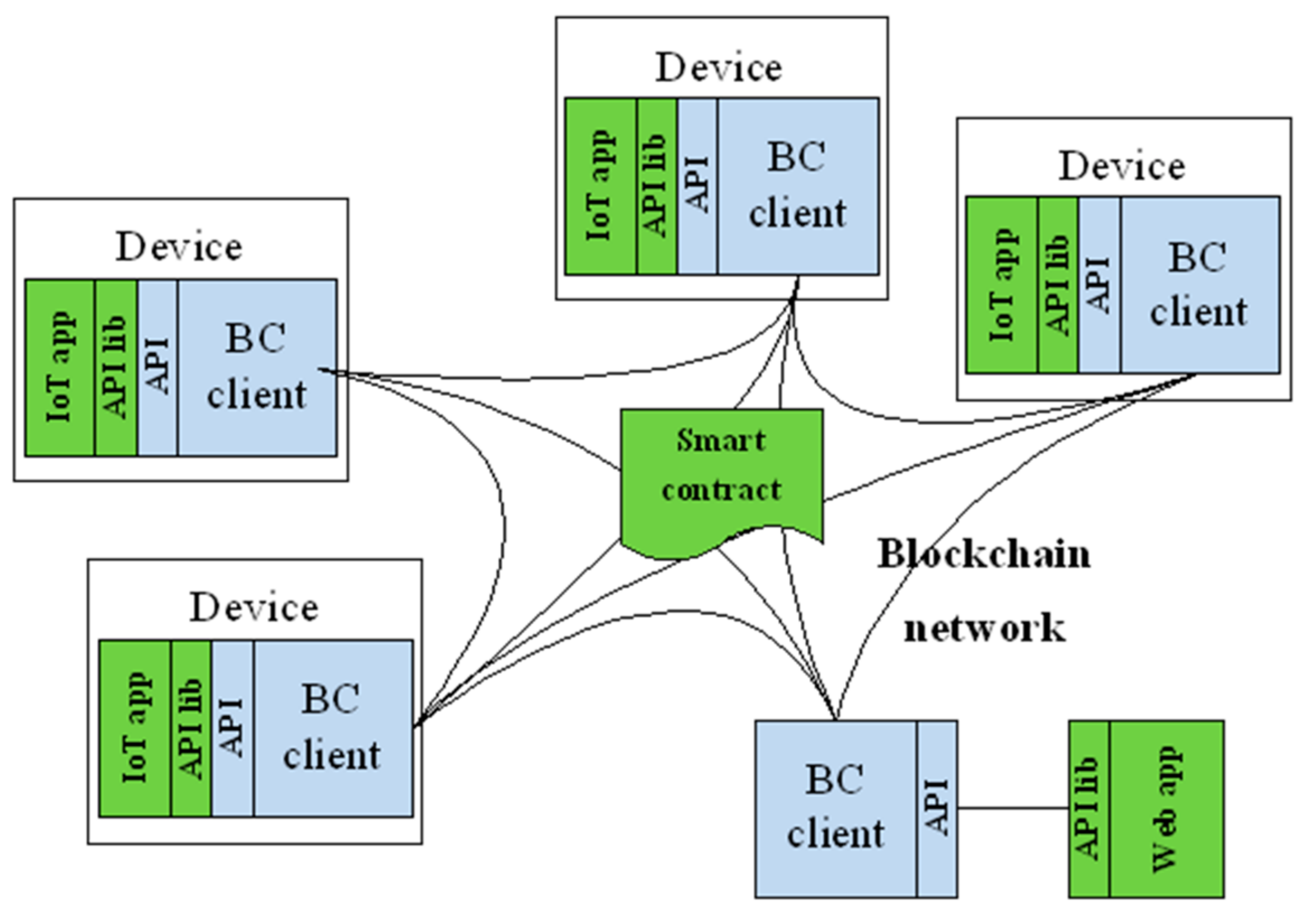 The Harmony.ether Leak: The Future Of Decentralized Finance